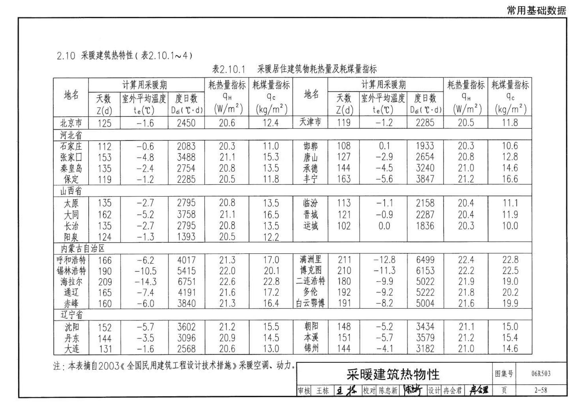 06R503--动力专业设计常用数据