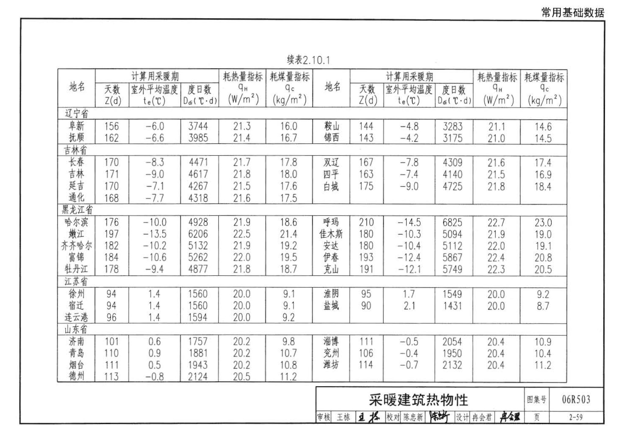 06R503--动力专业设计常用数据