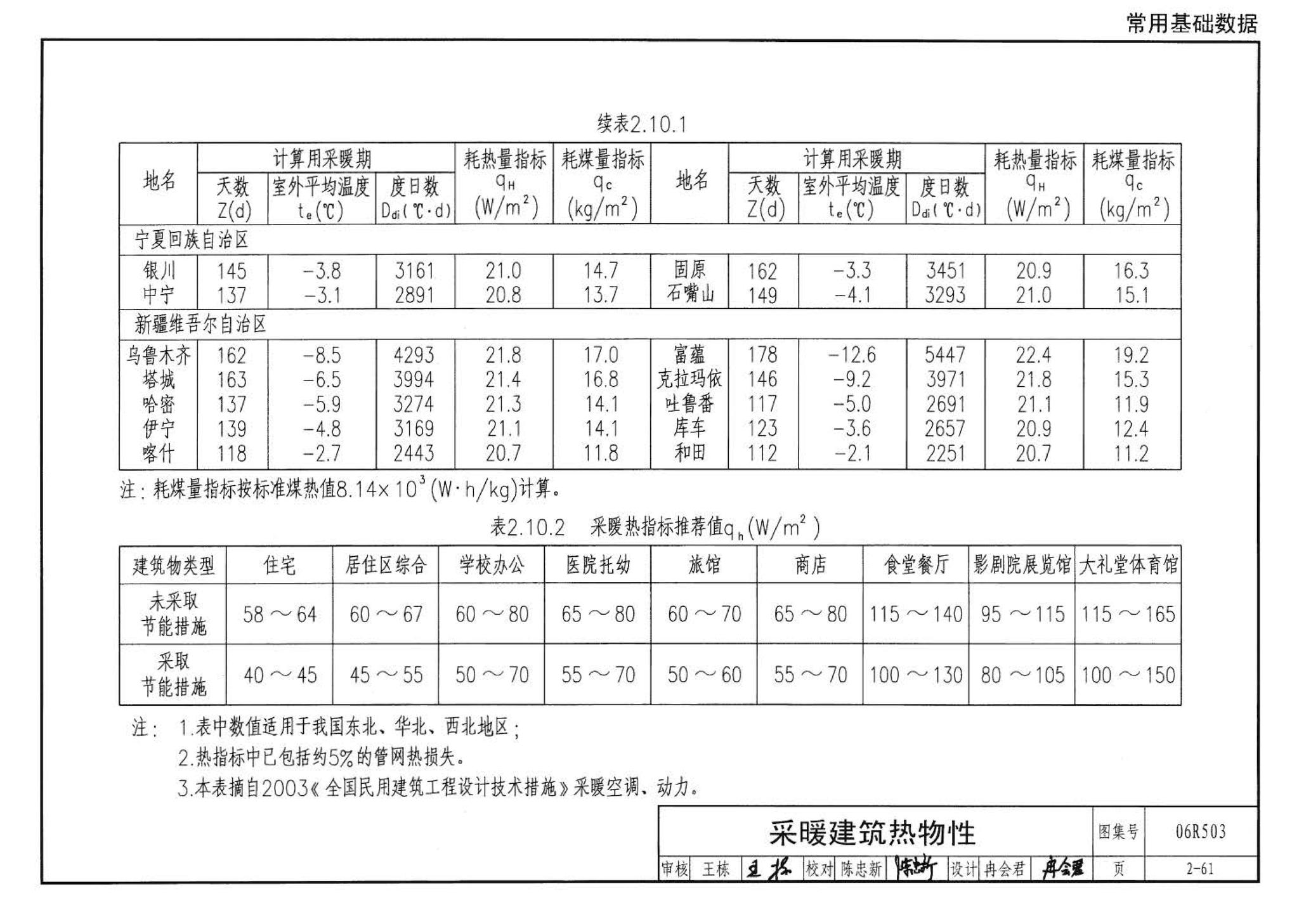 06R503--动力专业设计常用数据