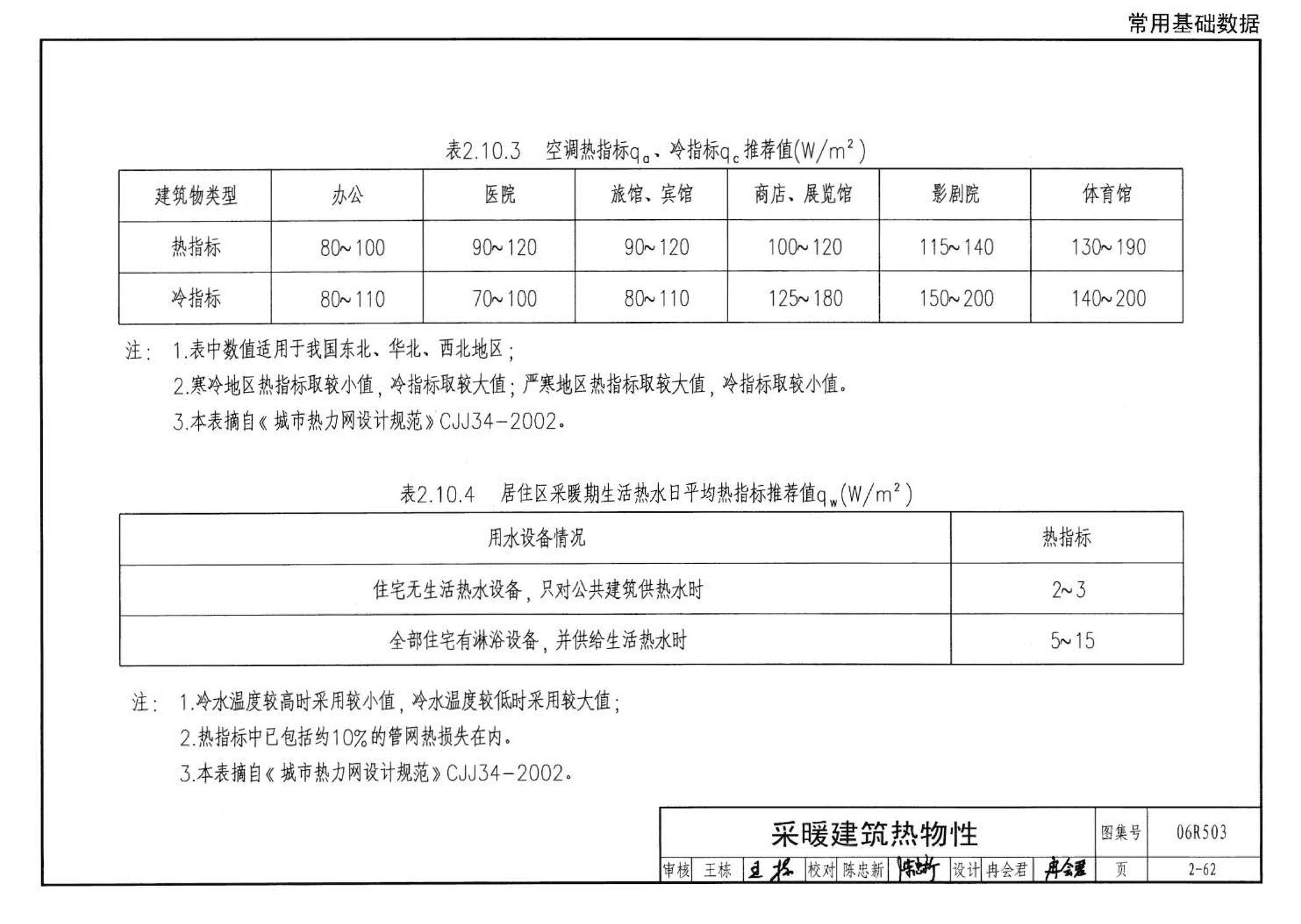 06R503--动力专业设计常用数据