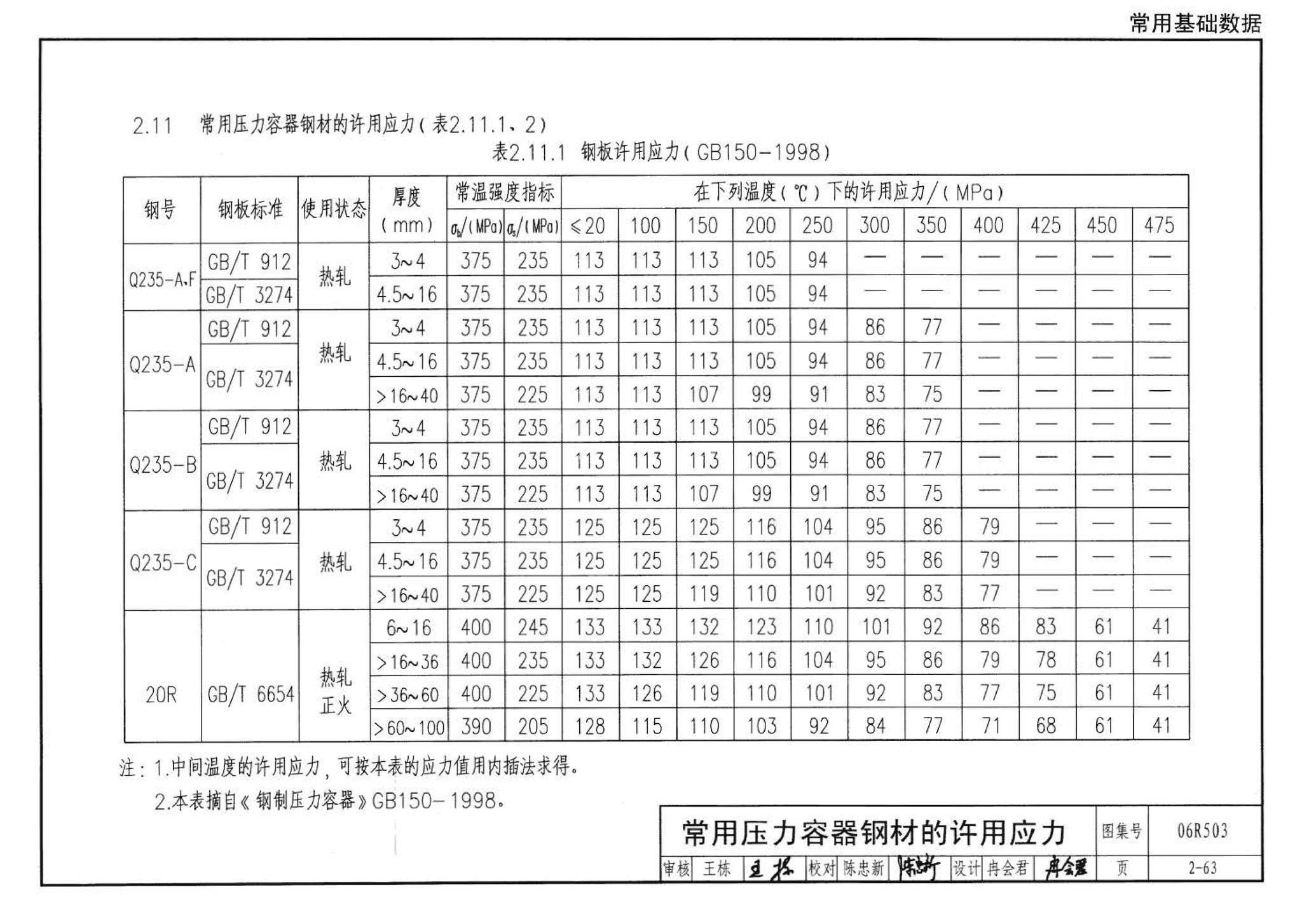 06R503--动力专业设计常用数据