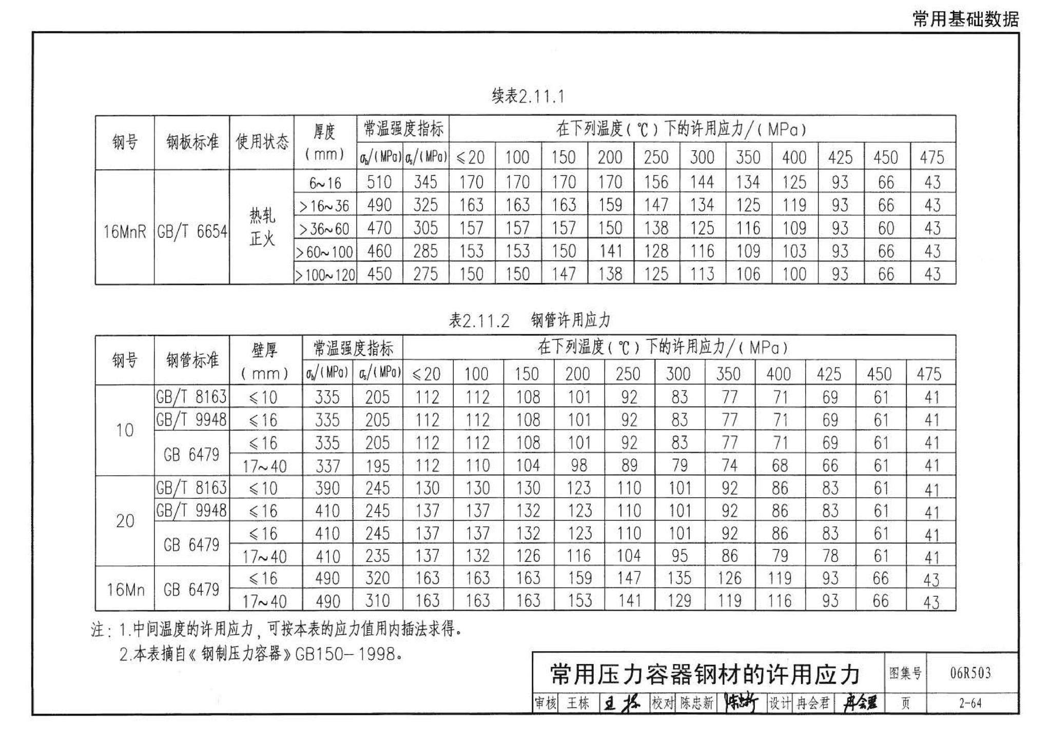 06R503--动力专业设计常用数据