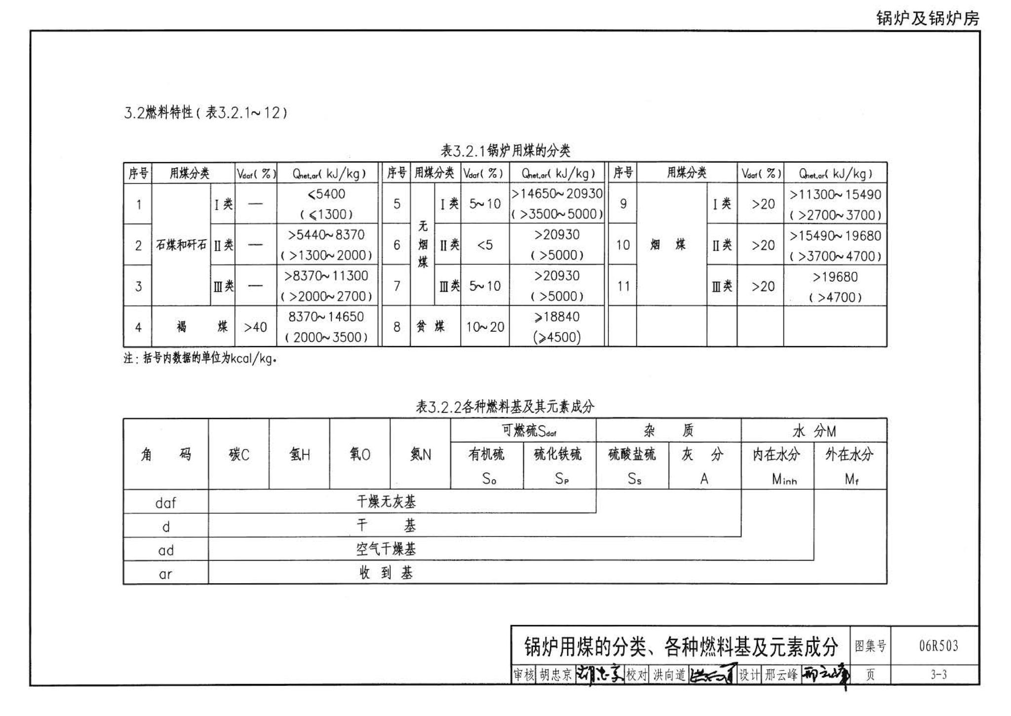 06R503--动力专业设计常用数据