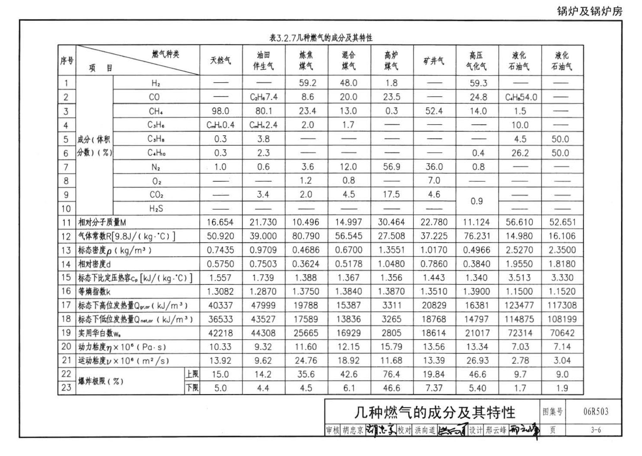 06R503--动力专业设计常用数据