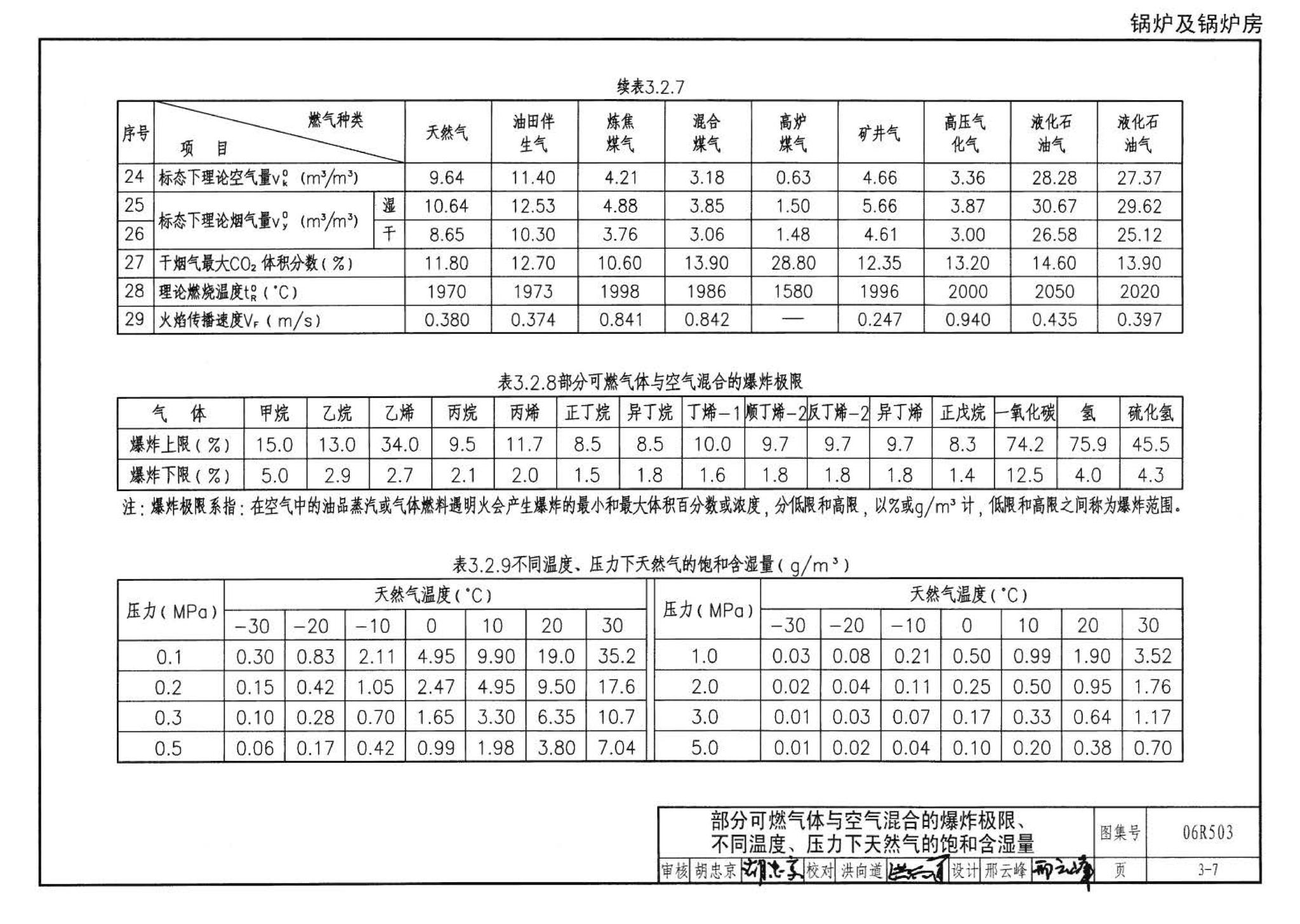 06R503--动力专业设计常用数据