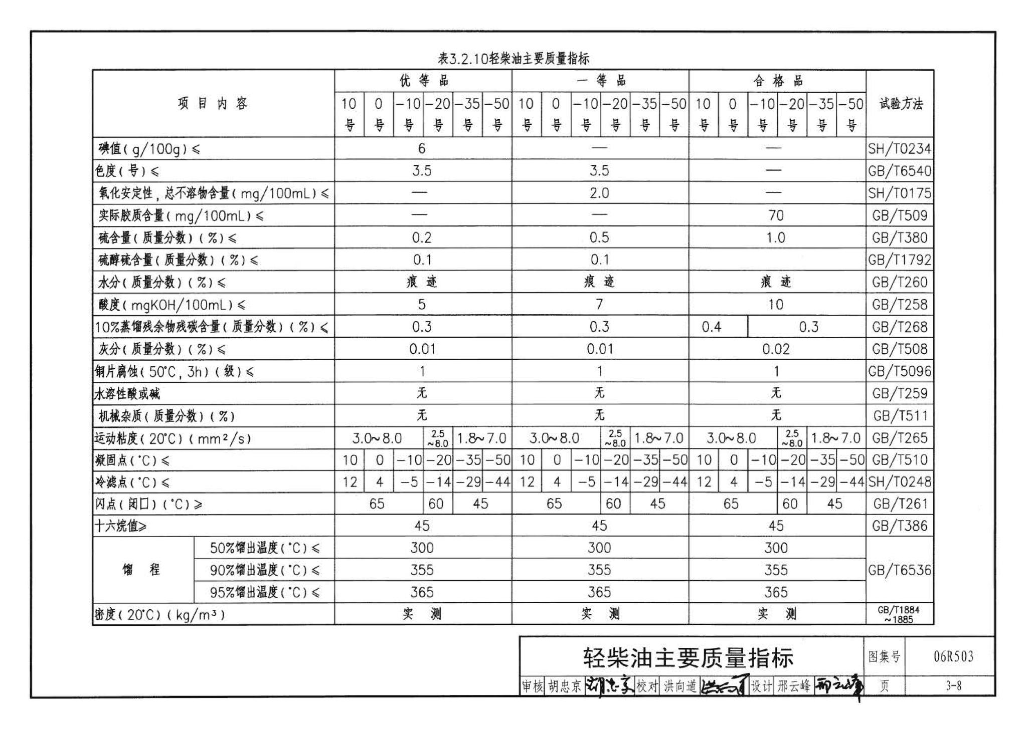 06R503--动力专业设计常用数据