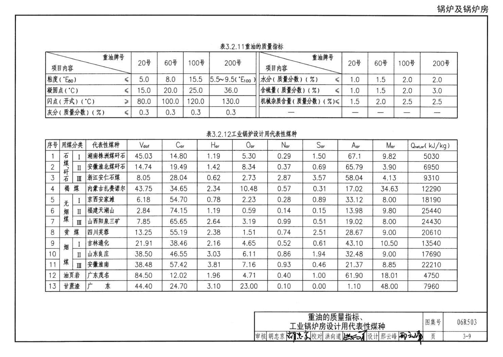 06R503--动力专业设计常用数据