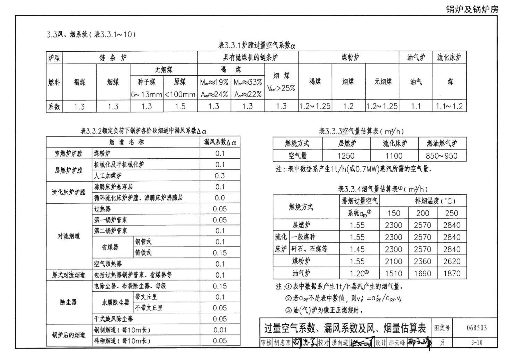 06R503--动力专业设计常用数据