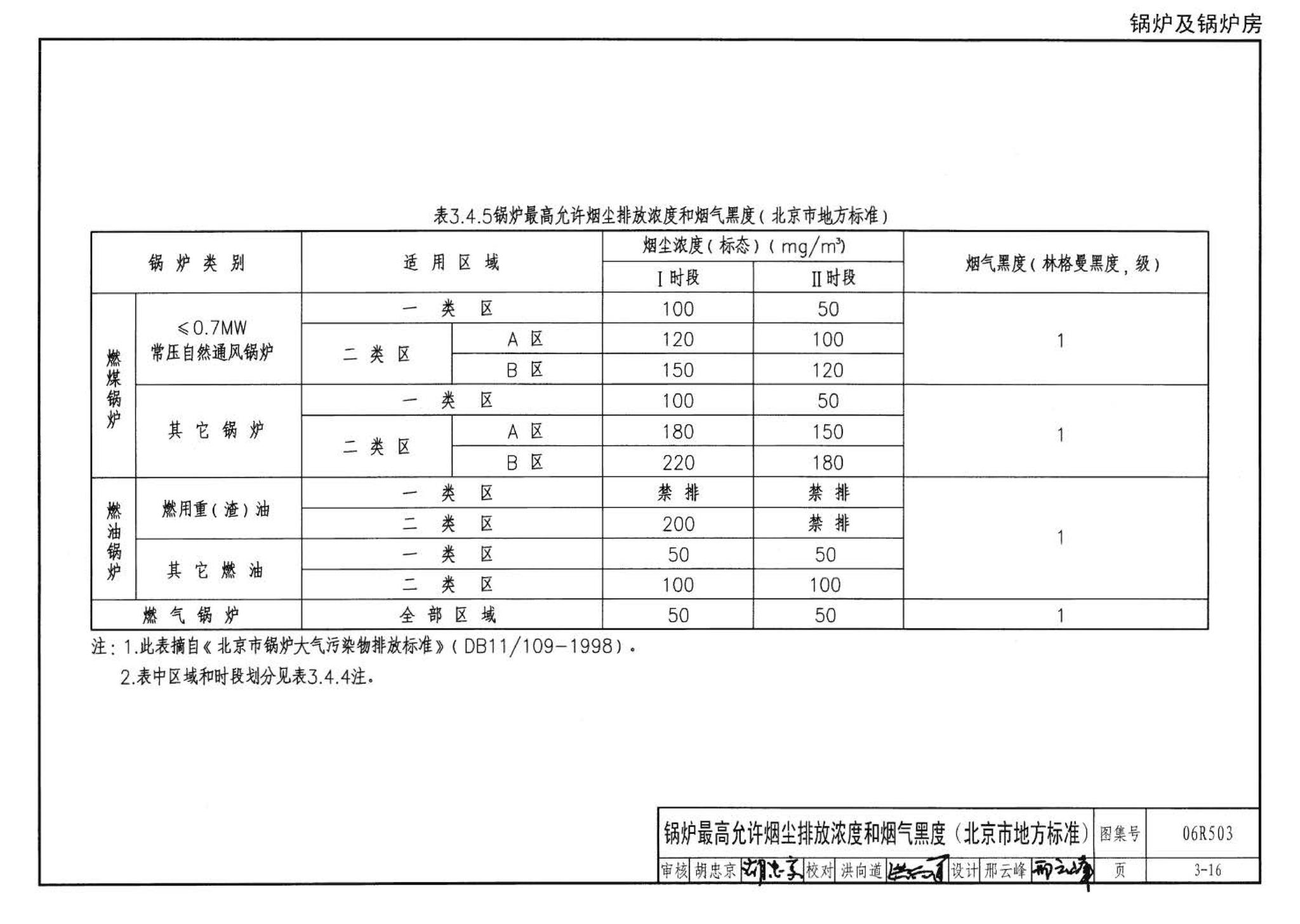 06R503--动力专业设计常用数据