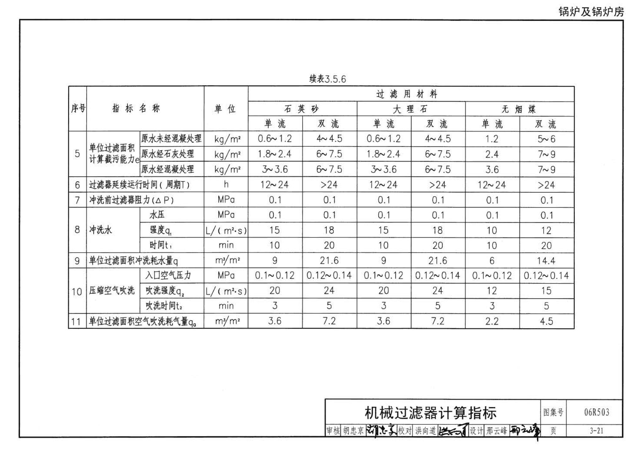 06R503--动力专业设计常用数据