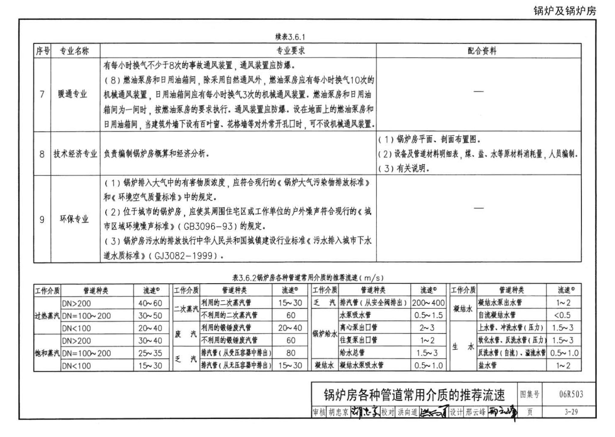 06R503--动力专业设计常用数据