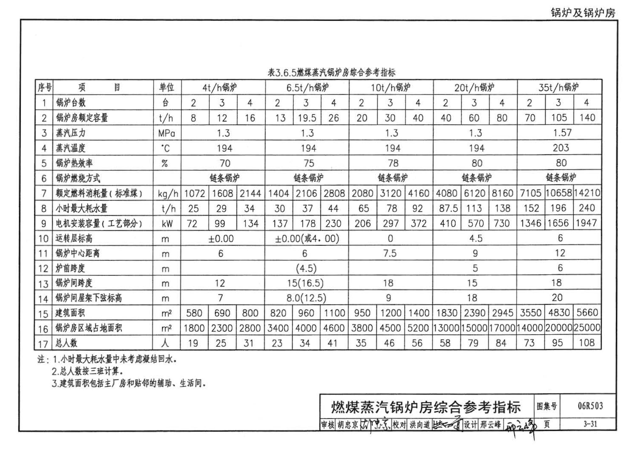 06R503--动力专业设计常用数据