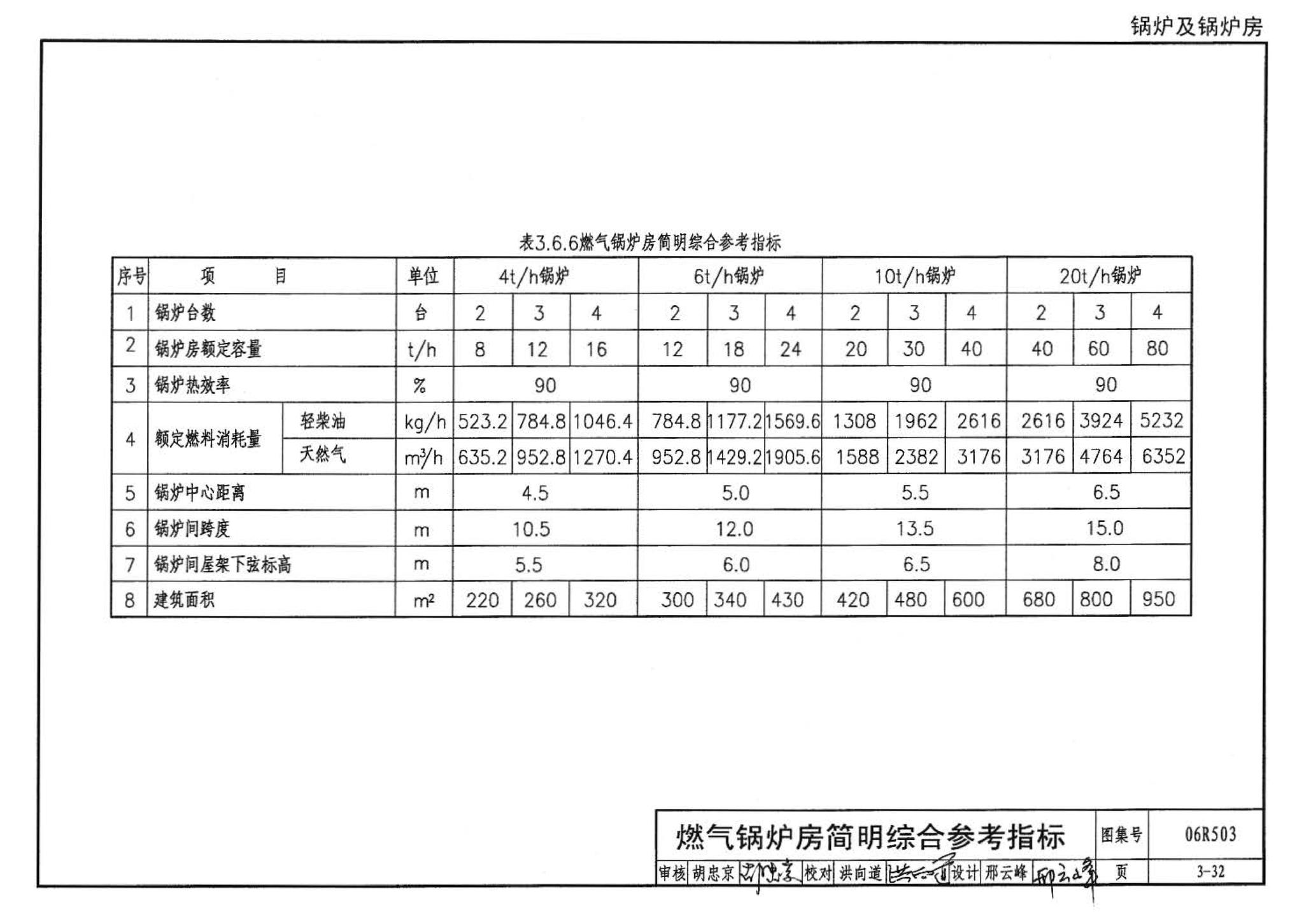 06R503--动力专业设计常用数据