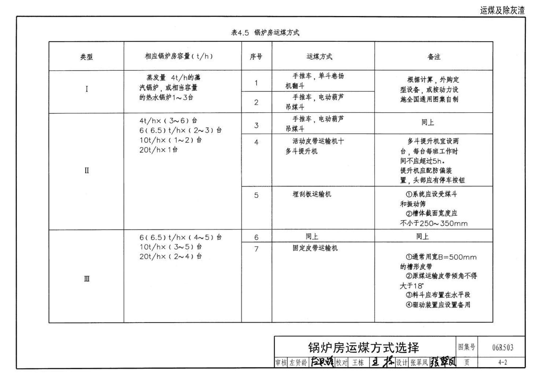 06R503--动力专业设计常用数据