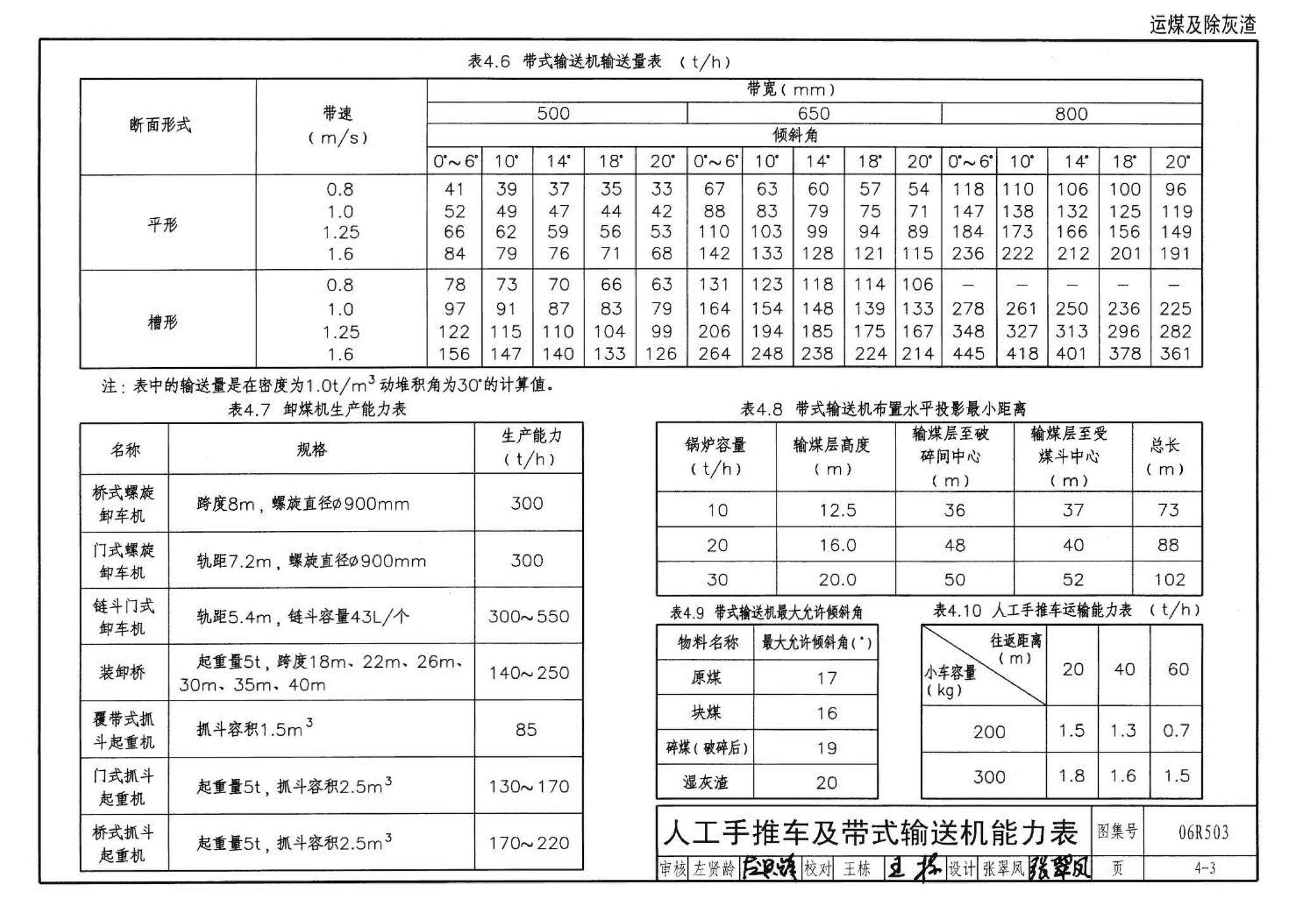 06R503--动力专业设计常用数据