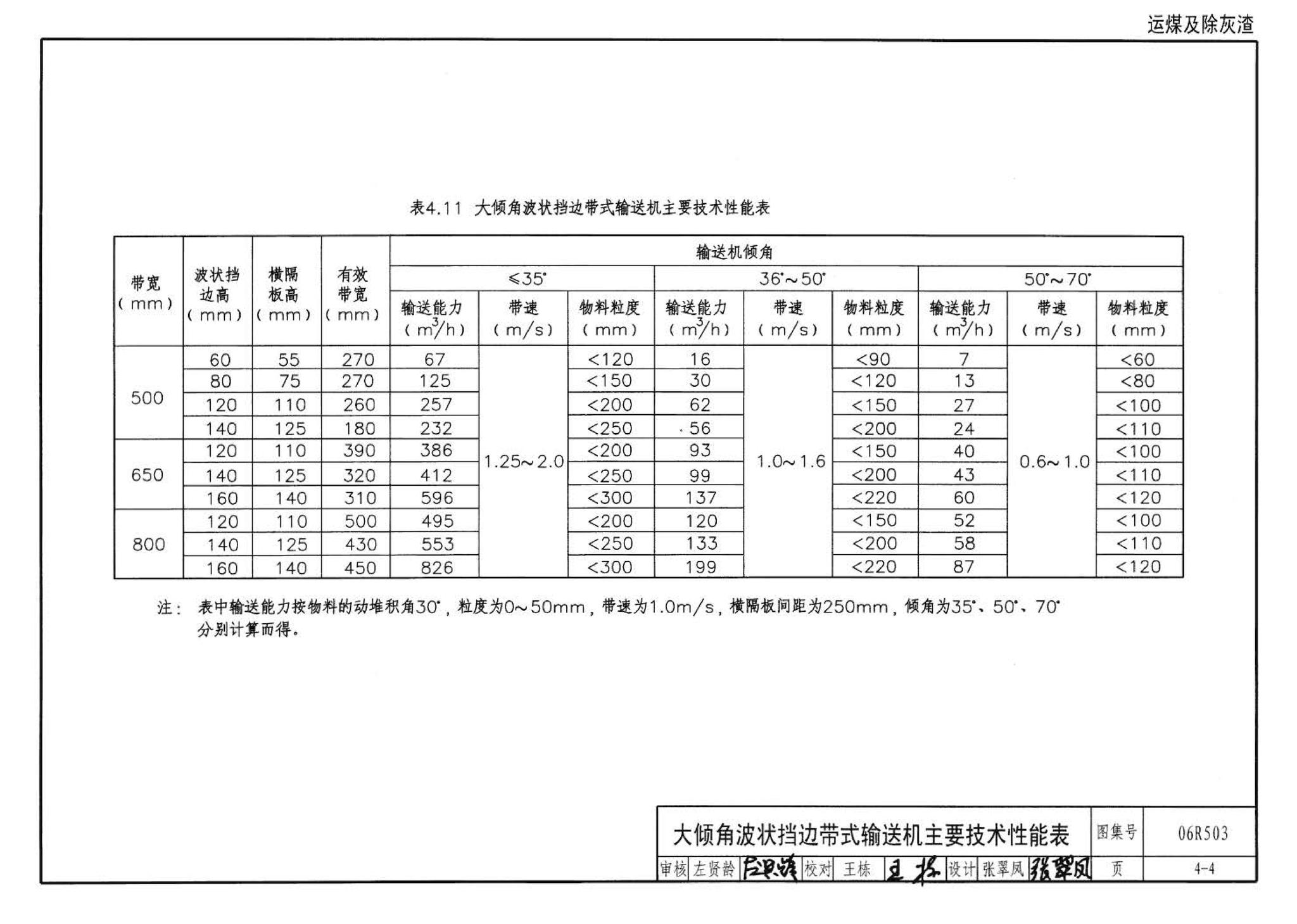 06R503--动力专业设计常用数据