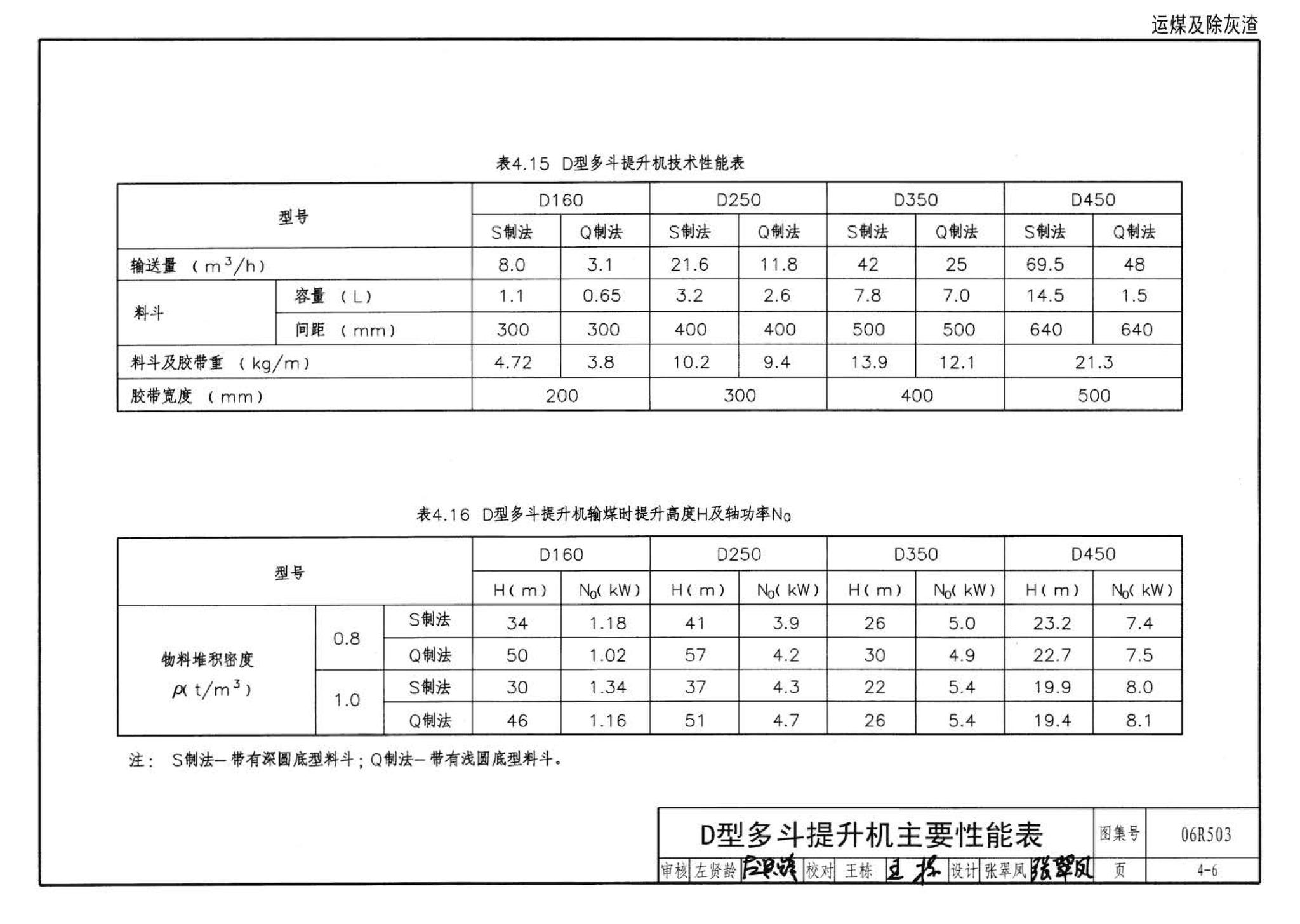 06R503--动力专业设计常用数据