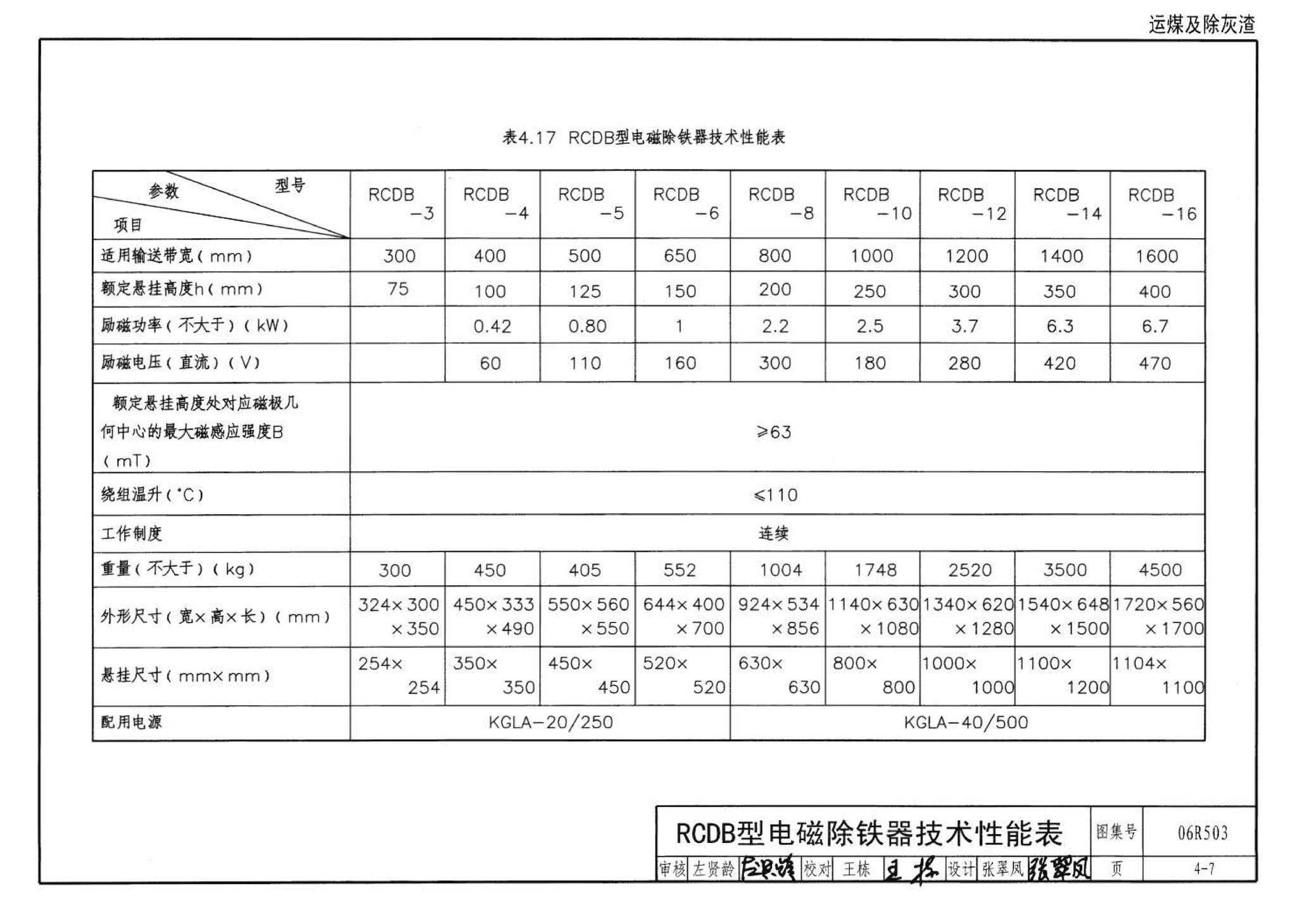 06R503--动力专业设计常用数据