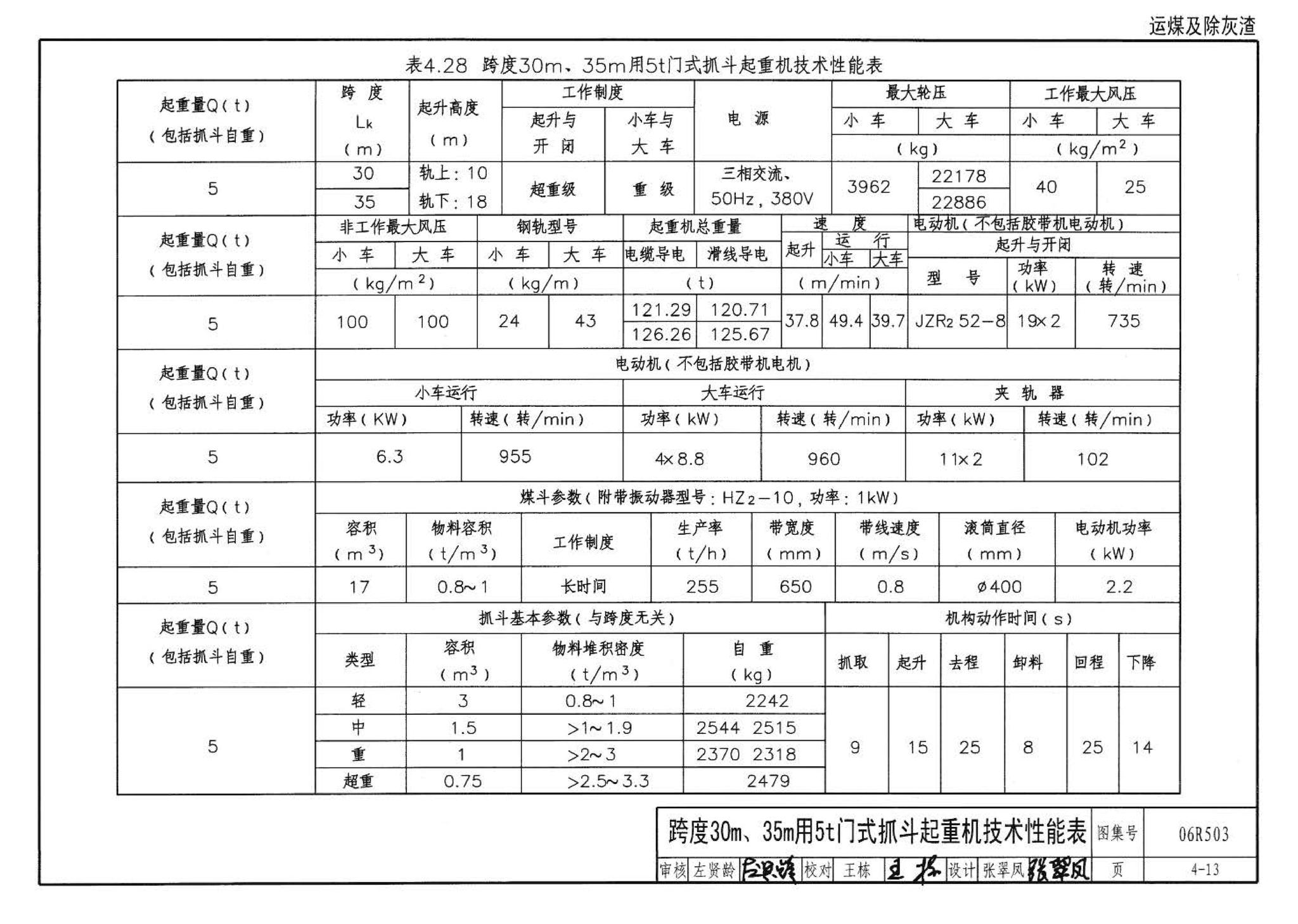 06R503--动力专业设计常用数据