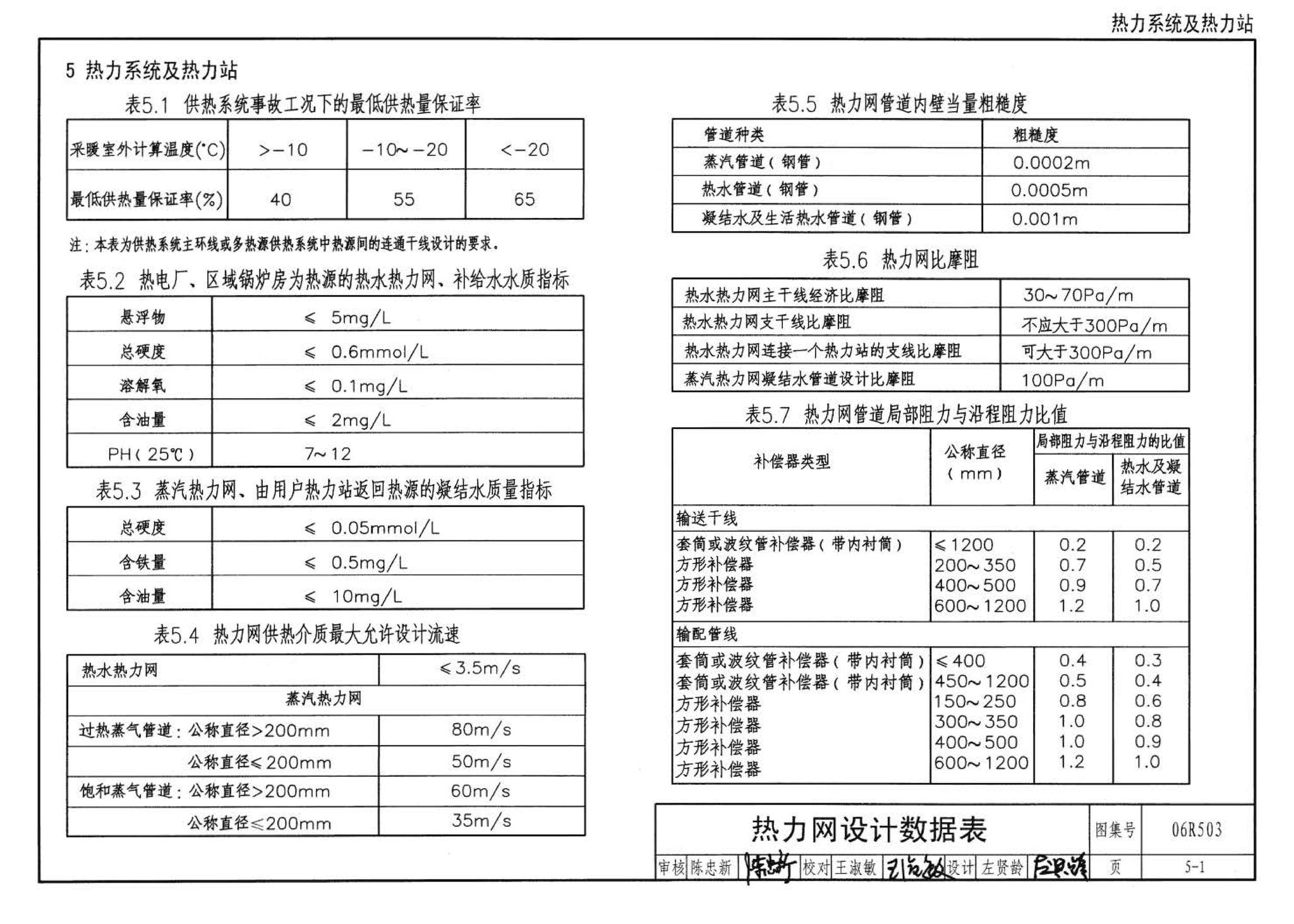 06R503--动力专业设计常用数据