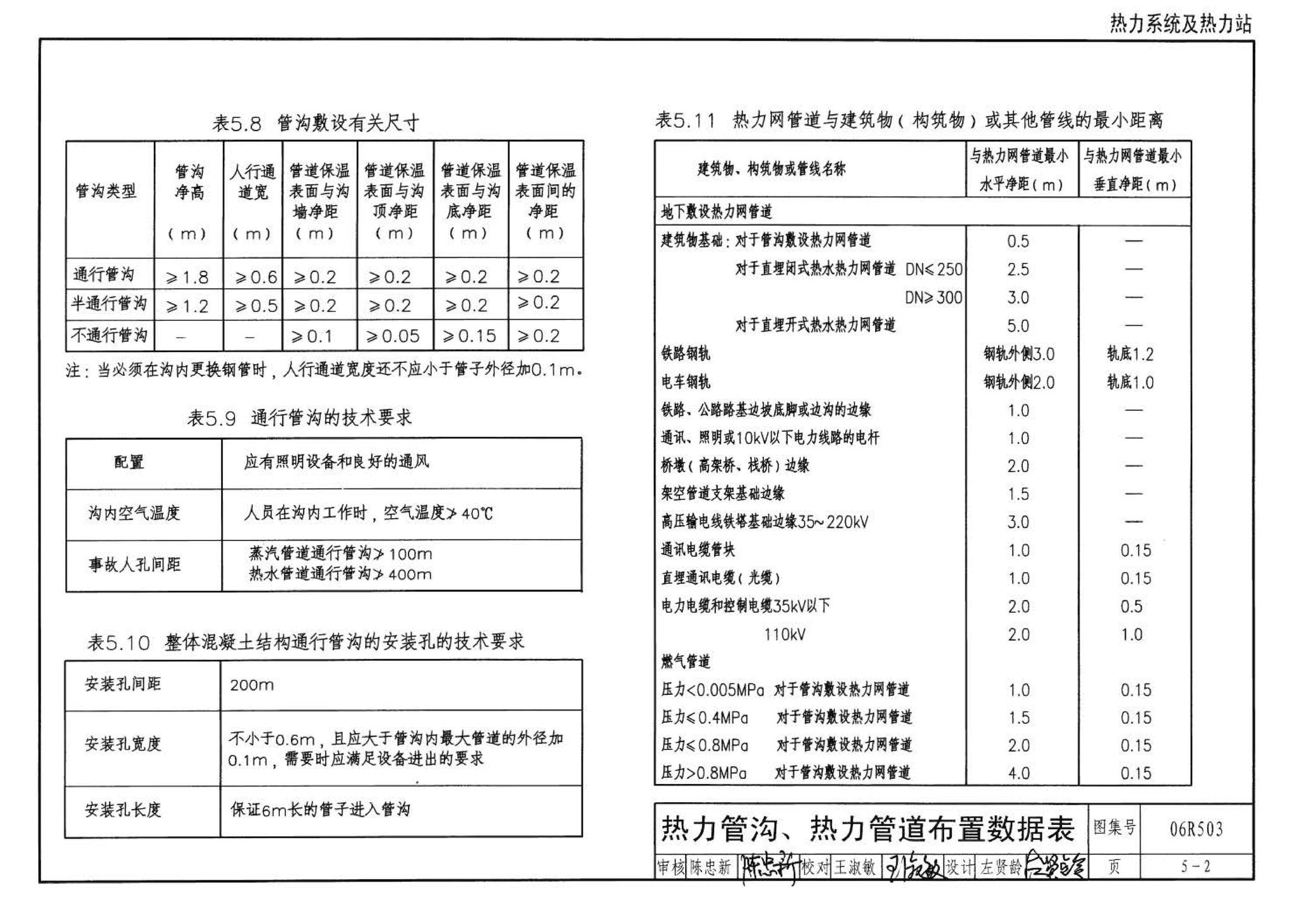 06R503--动力专业设计常用数据