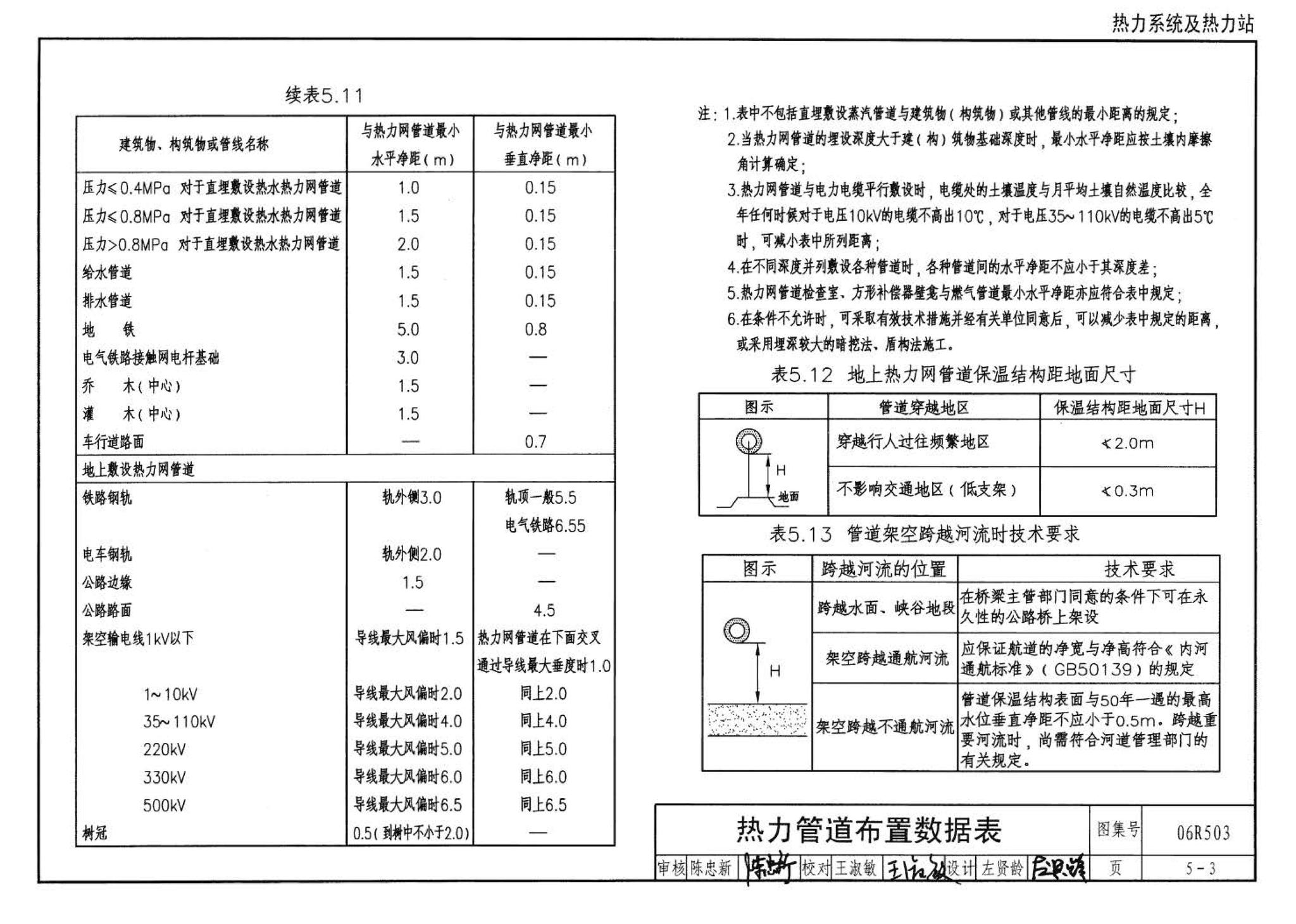 06R503--动力专业设计常用数据