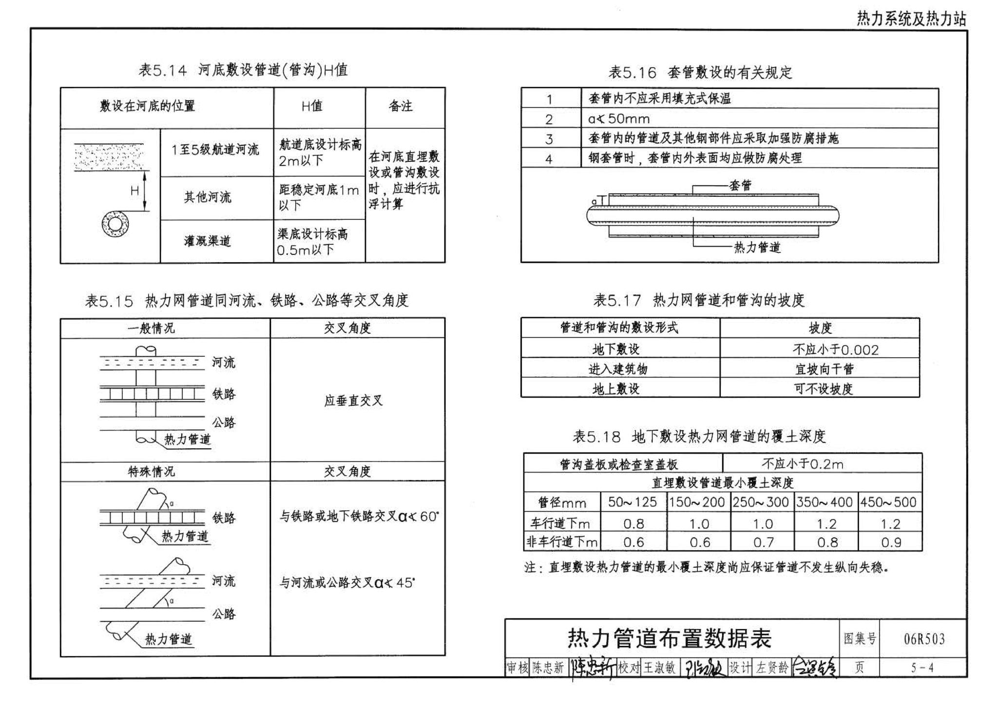 06R503--动力专业设计常用数据