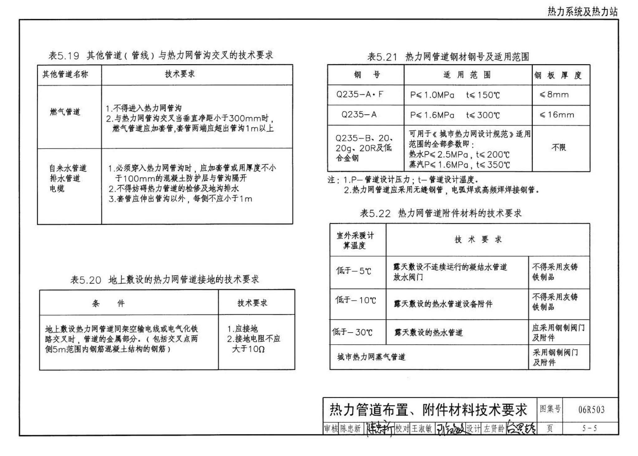 06R503--动力专业设计常用数据