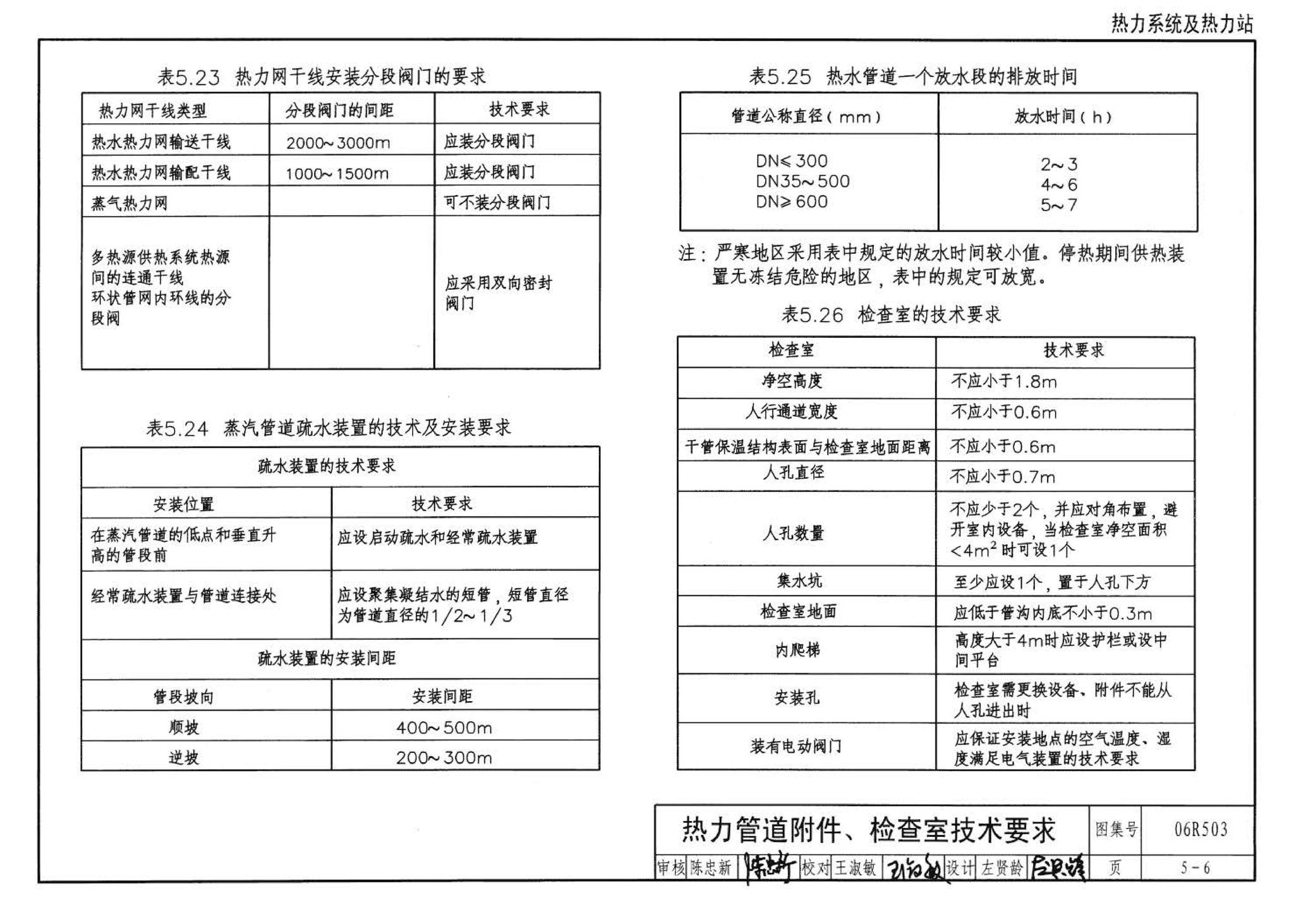 06R503--动力专业设计常用数据