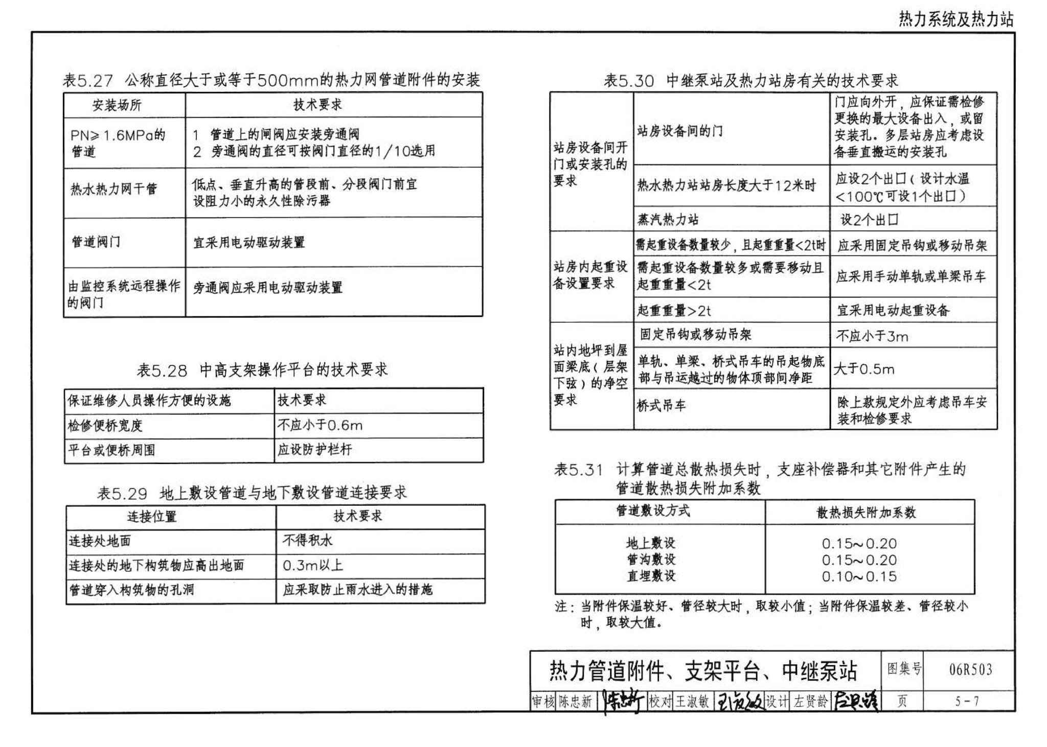 06R503--动力专业设计常用数据