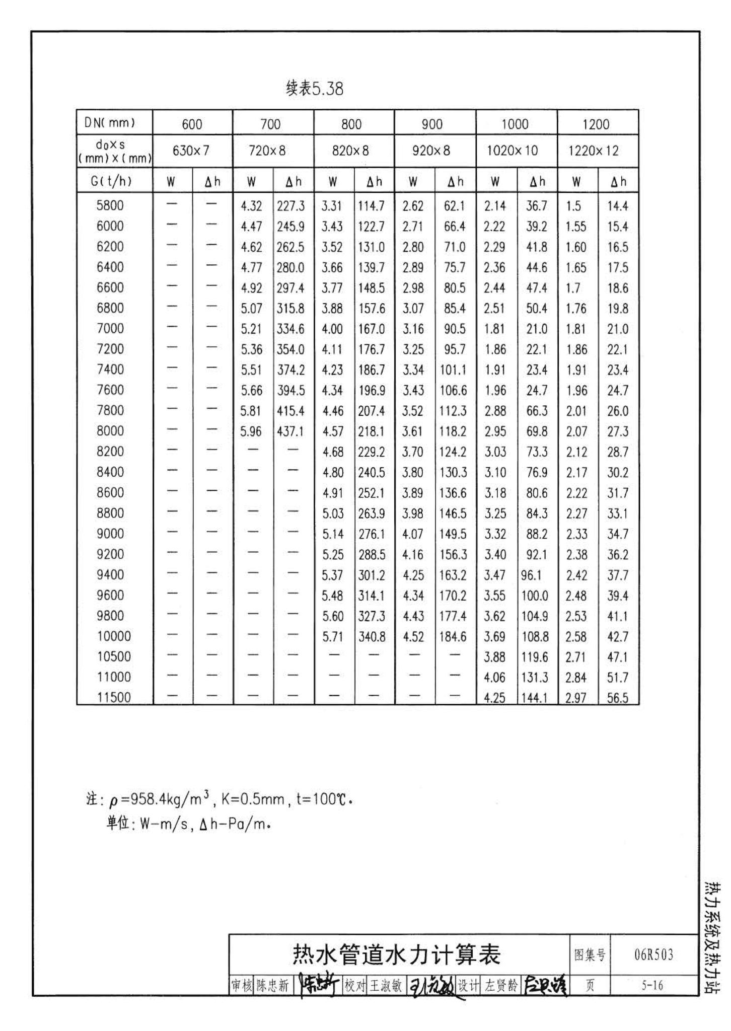 06R503--动力专业设计常用数据