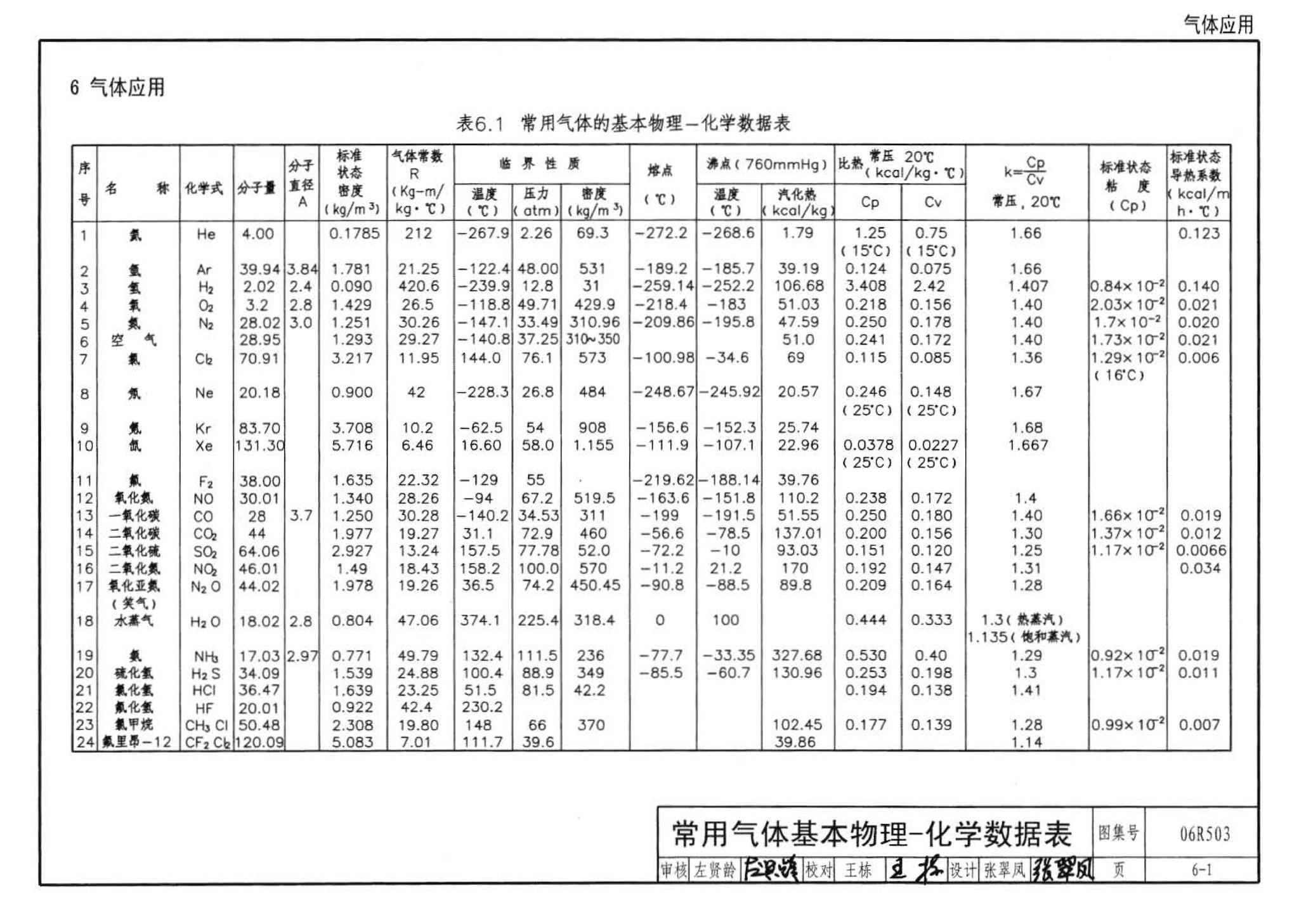 06R503--动力专业设计常用数据