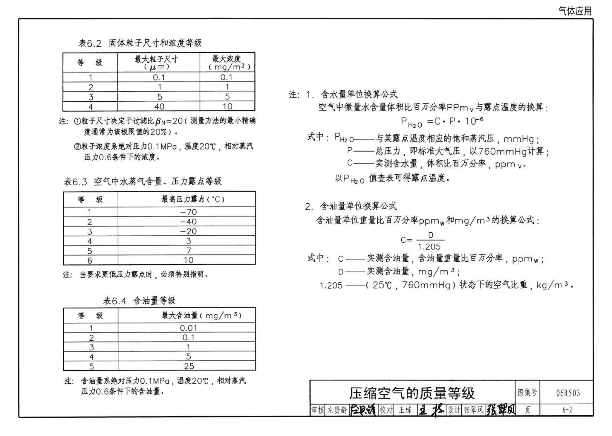 06R503--动力专业设计常用数据