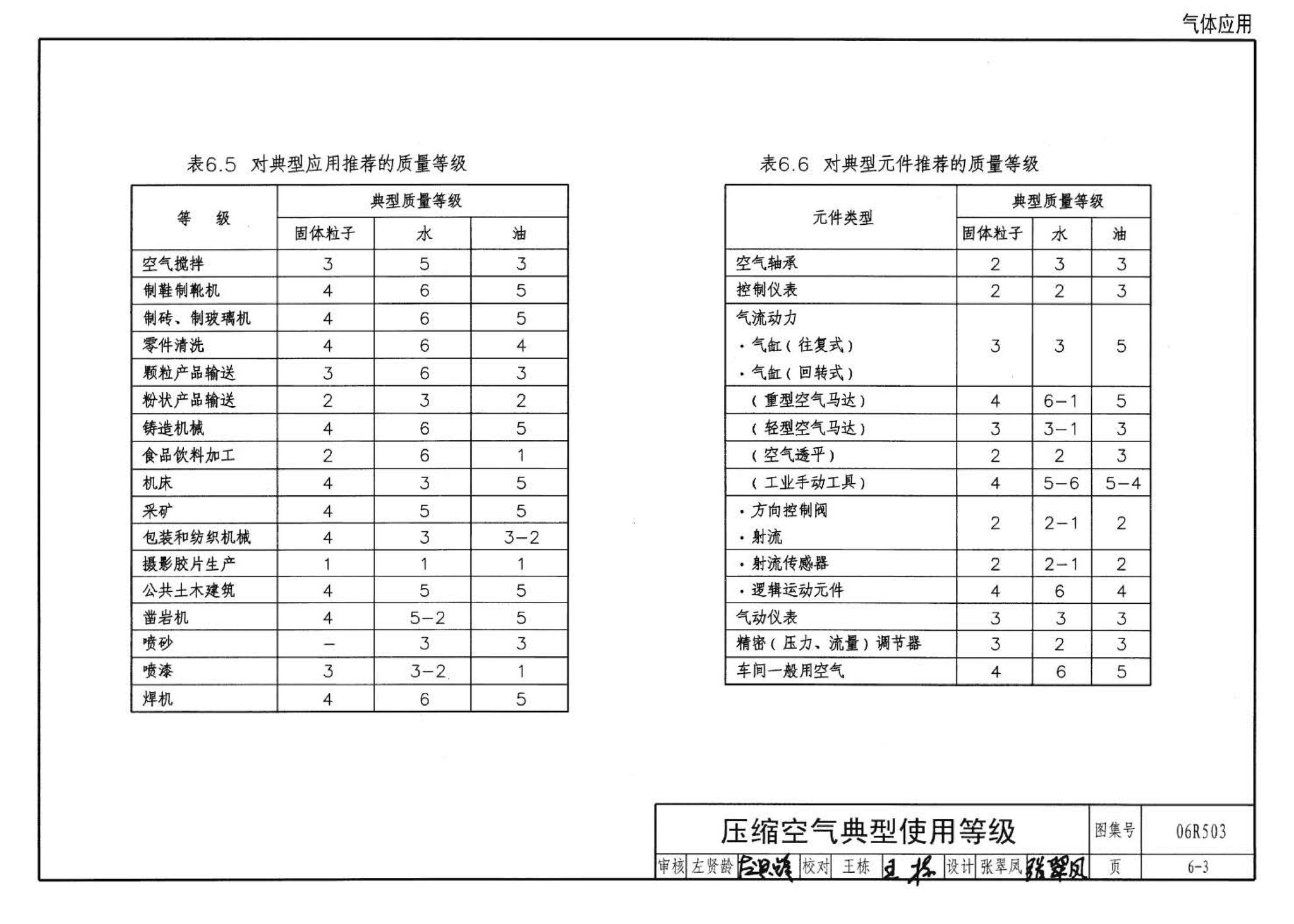 06R503--动力专业设计常用数据