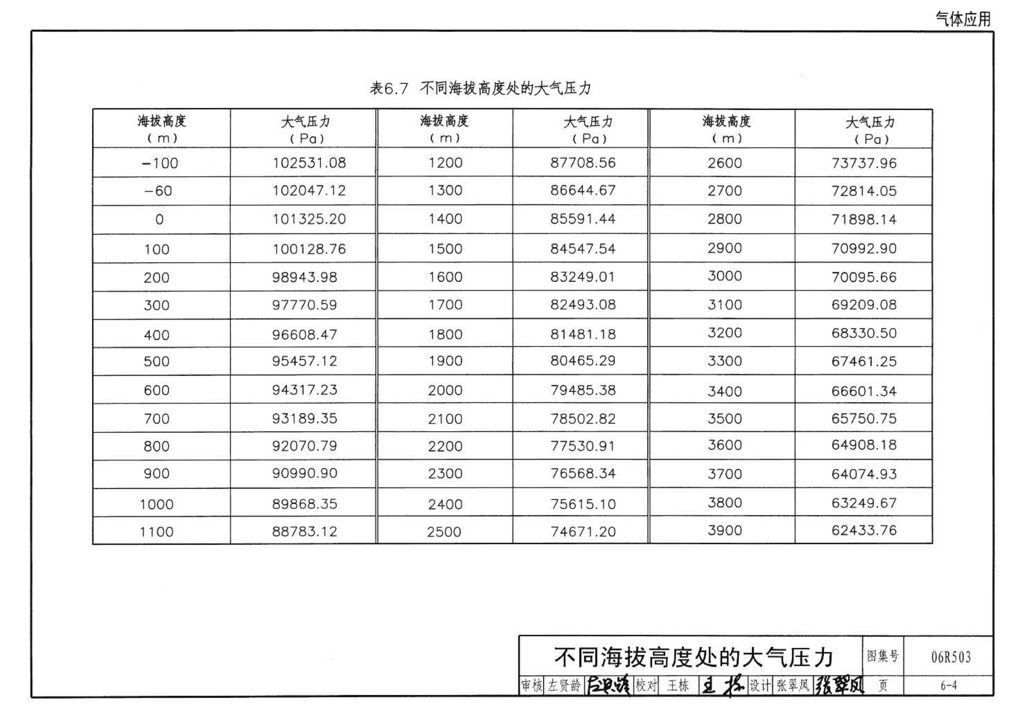 06R503--动力专业设计常用数据