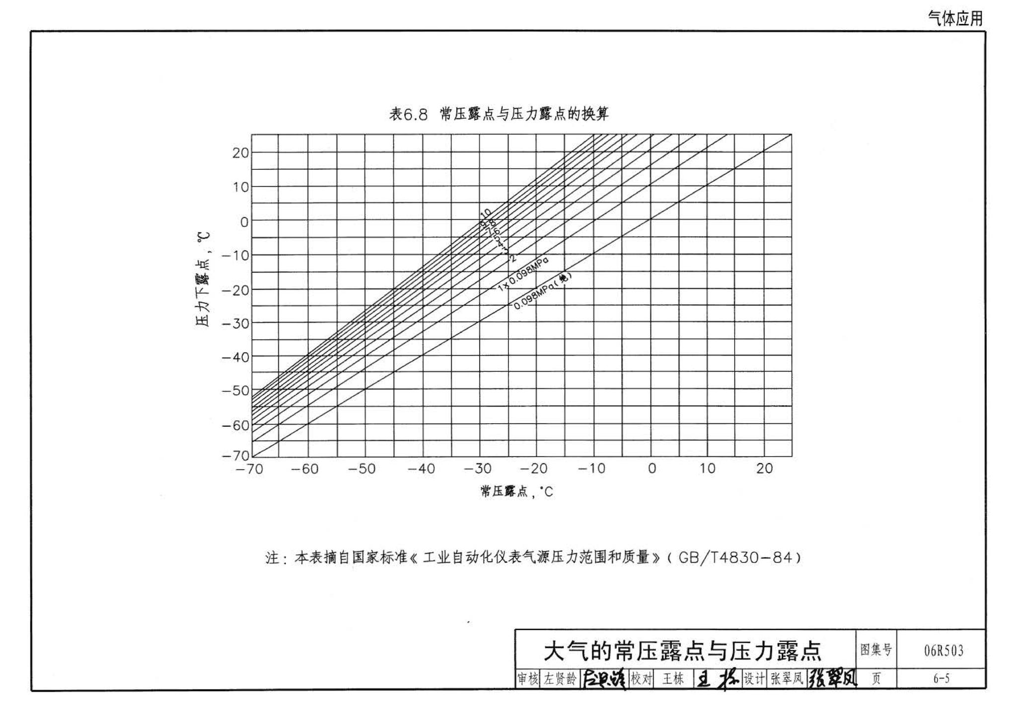 06R503--动力专业设计常用数据