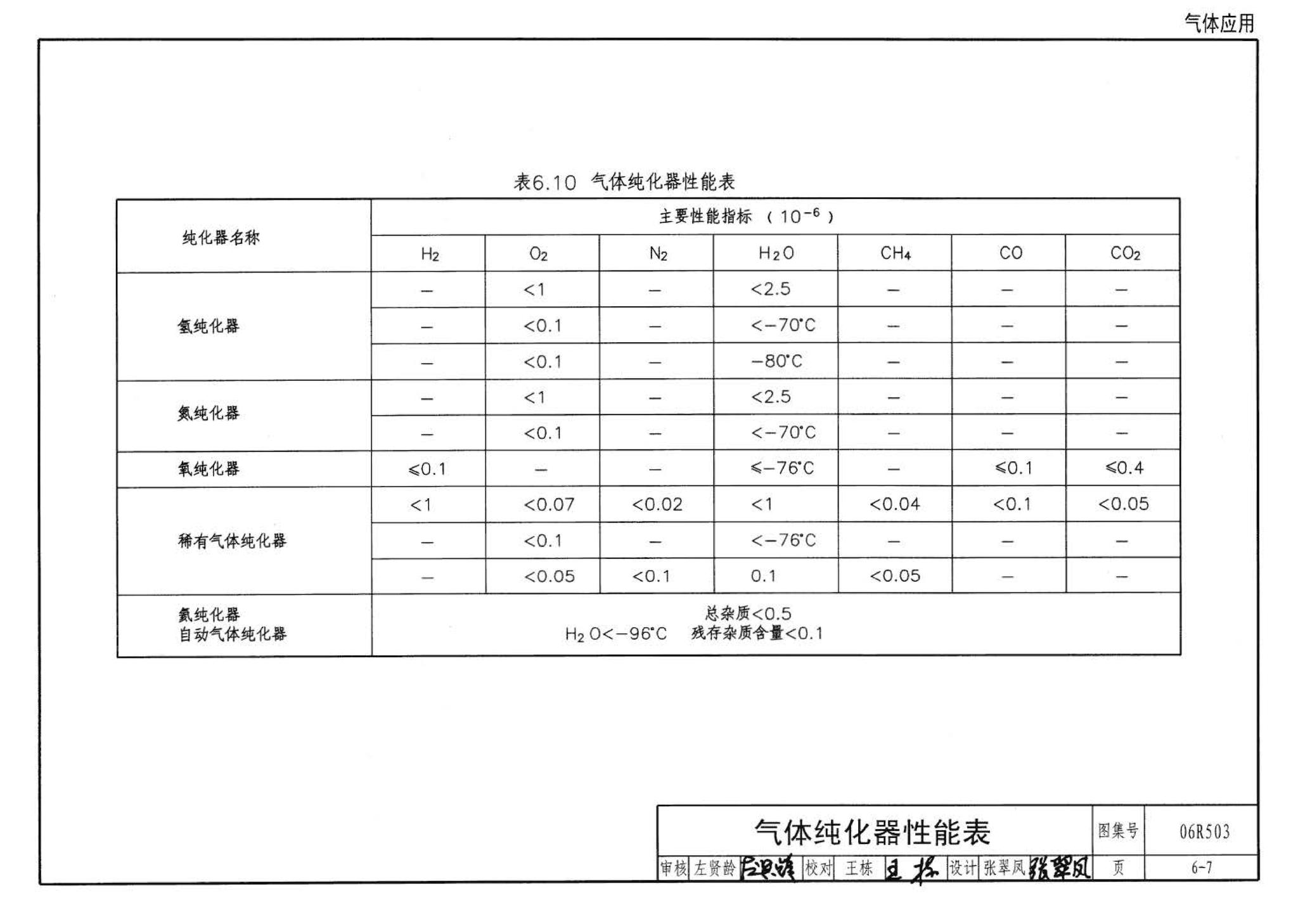 06R503--动力专业设计常用数据