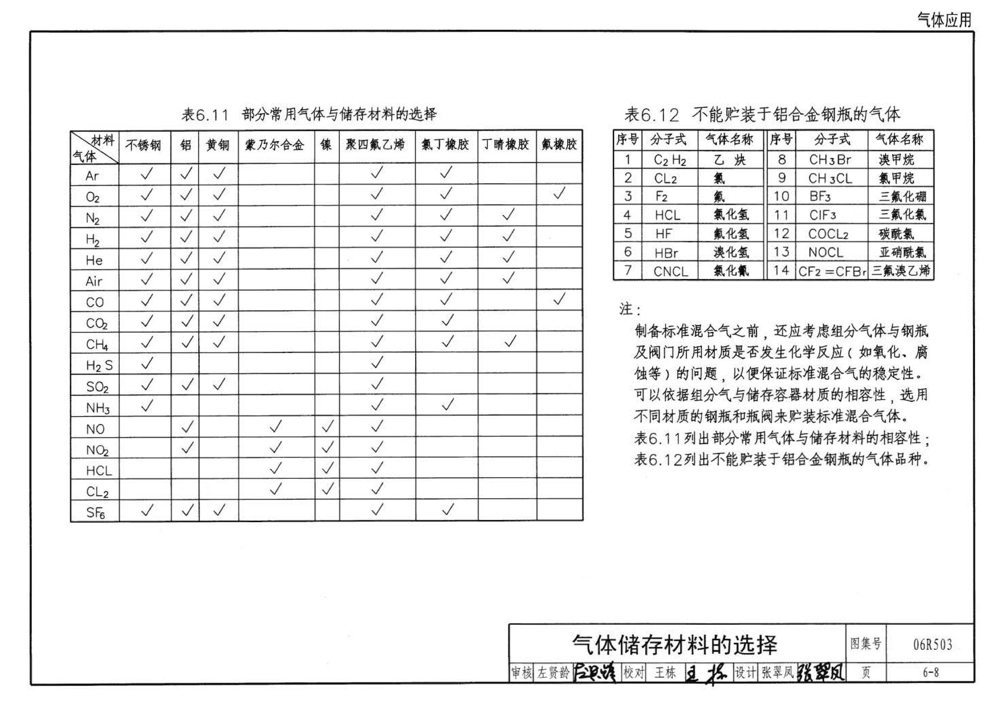 06R503--动力专业设计常用数据