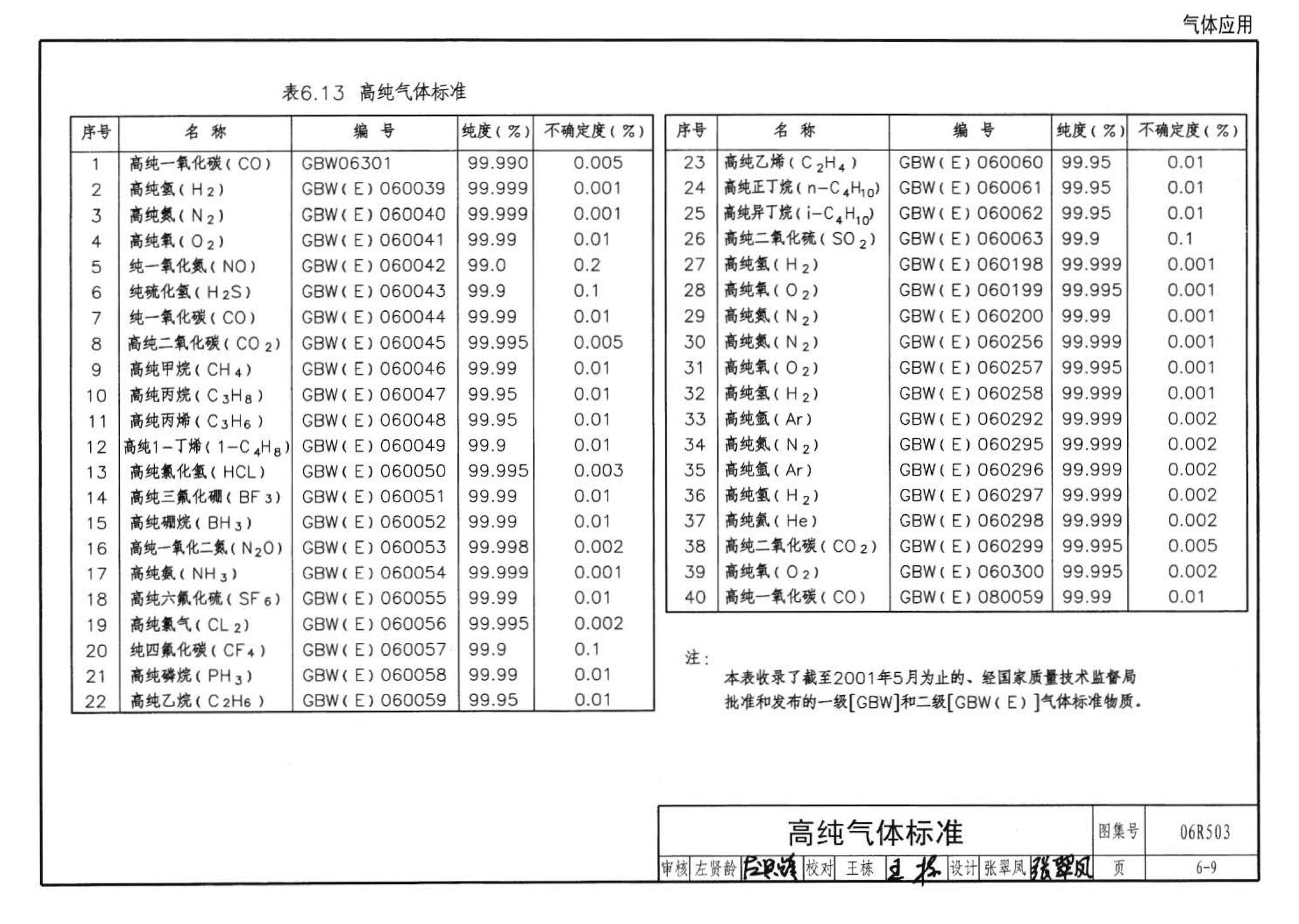 06R503--动力专业设计常用数据