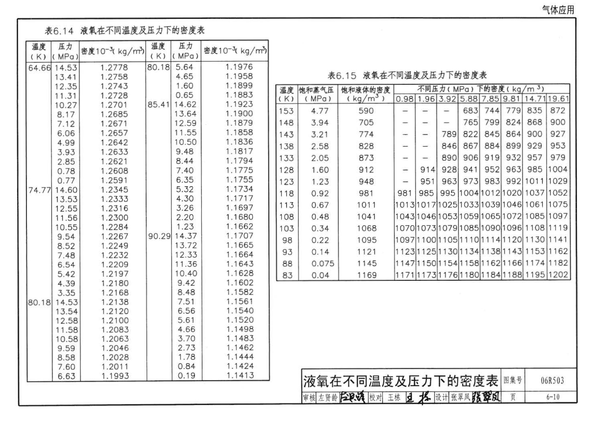 06R503--动力专业设计常用数据