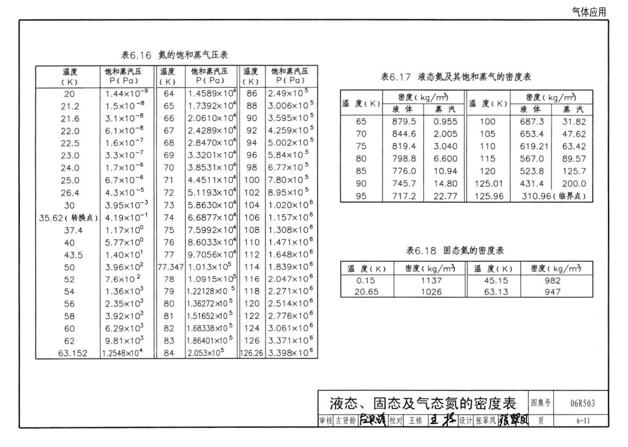 06R503--动力专业设计常用数据