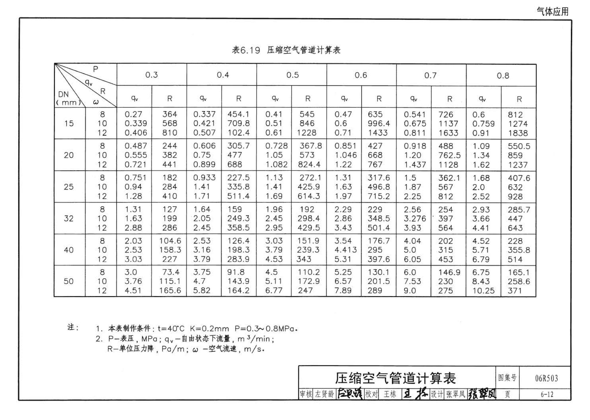 06R503--动力专业设计常用数据