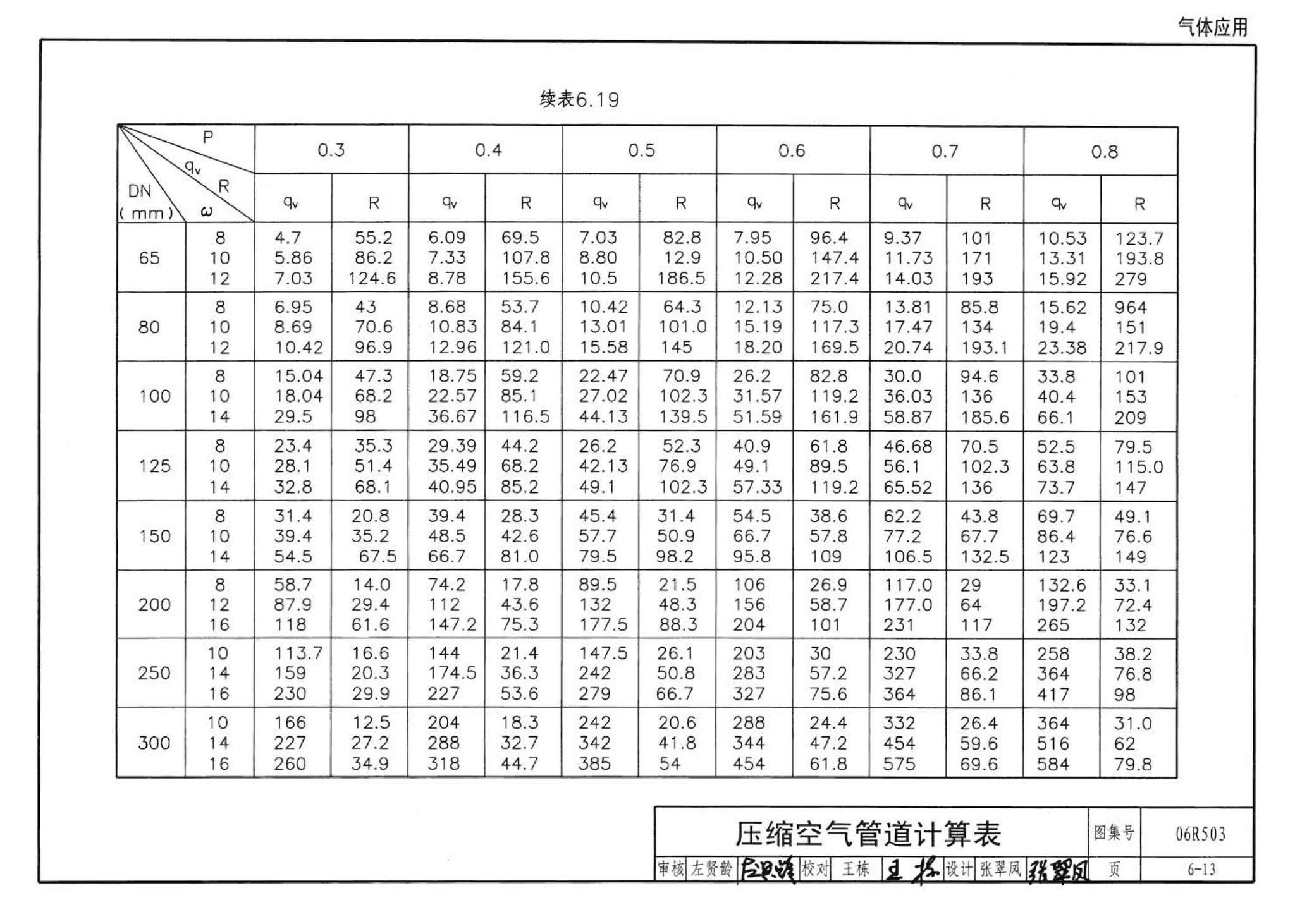 06R503--动力专业设计常用数据