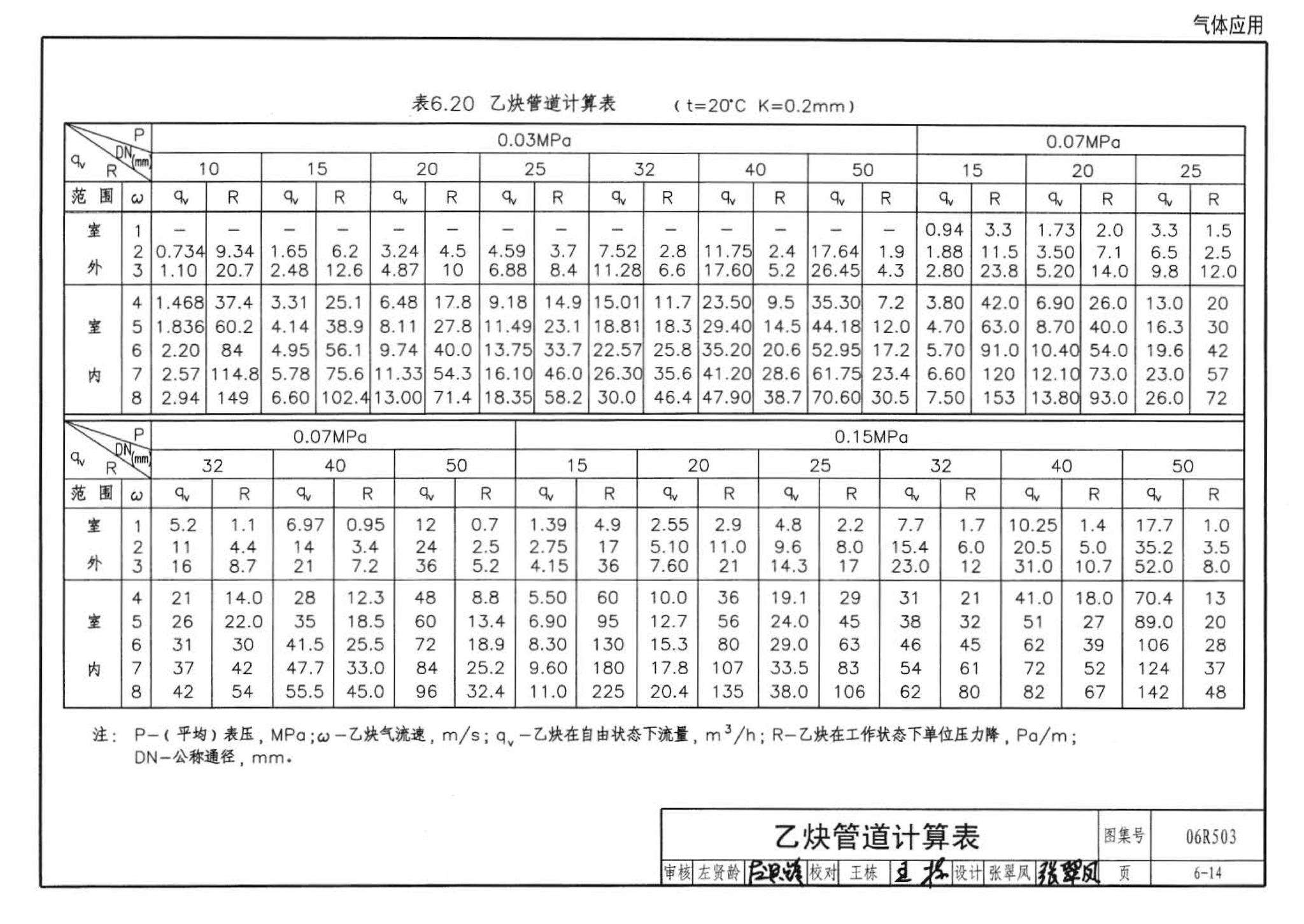 06R503--动力专业设计常用数据