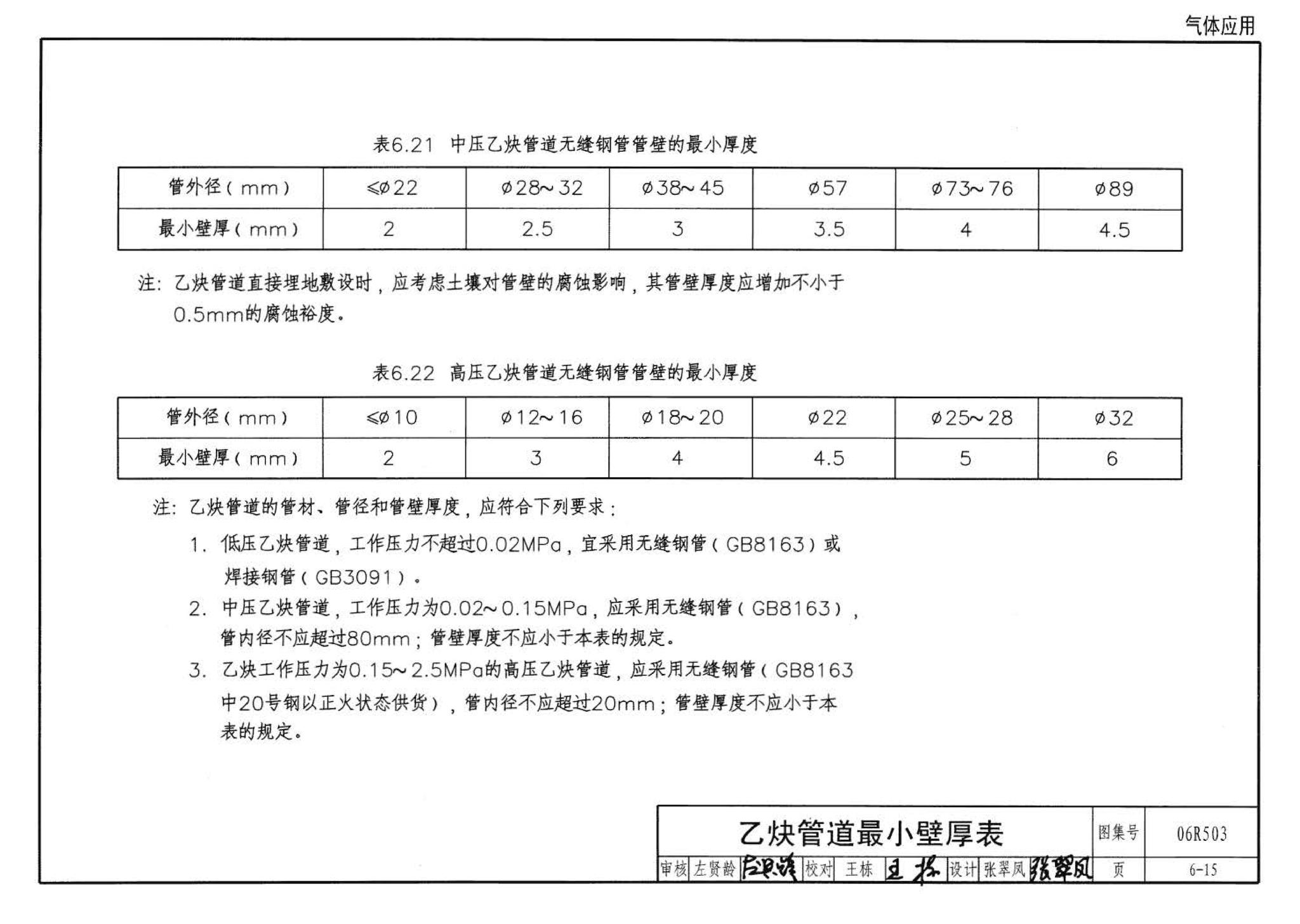 06R503--动力专业设计常用数据