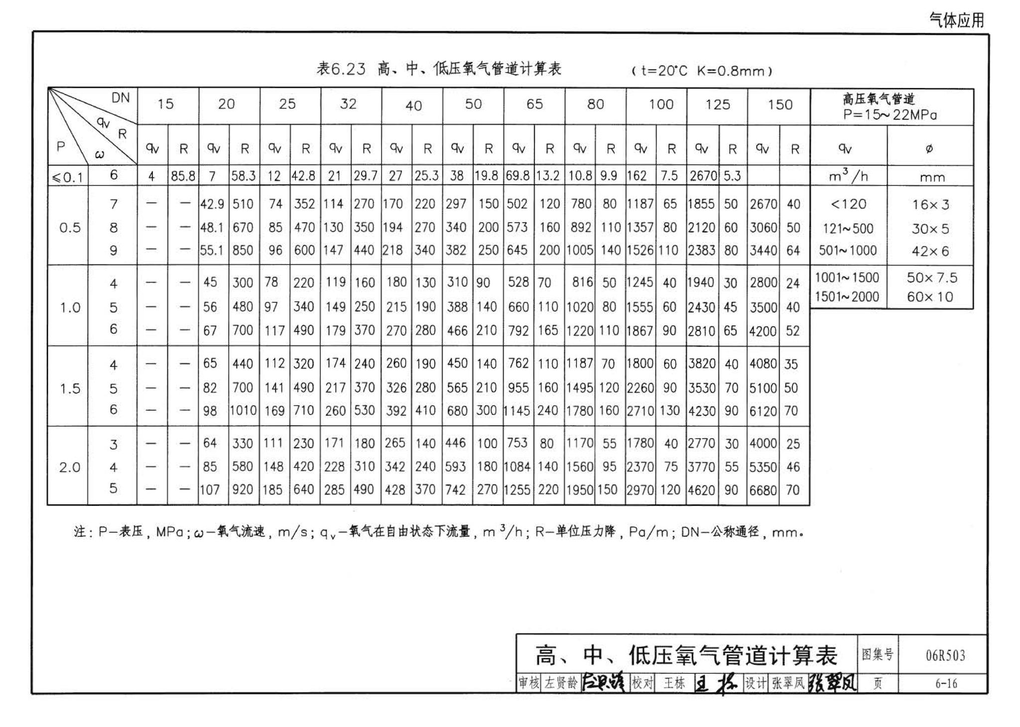 06R503--动力专业设计常用数据