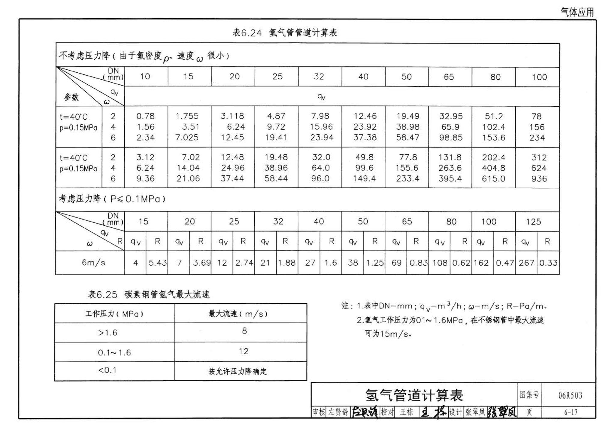 06R503--动力专业设计常用数据