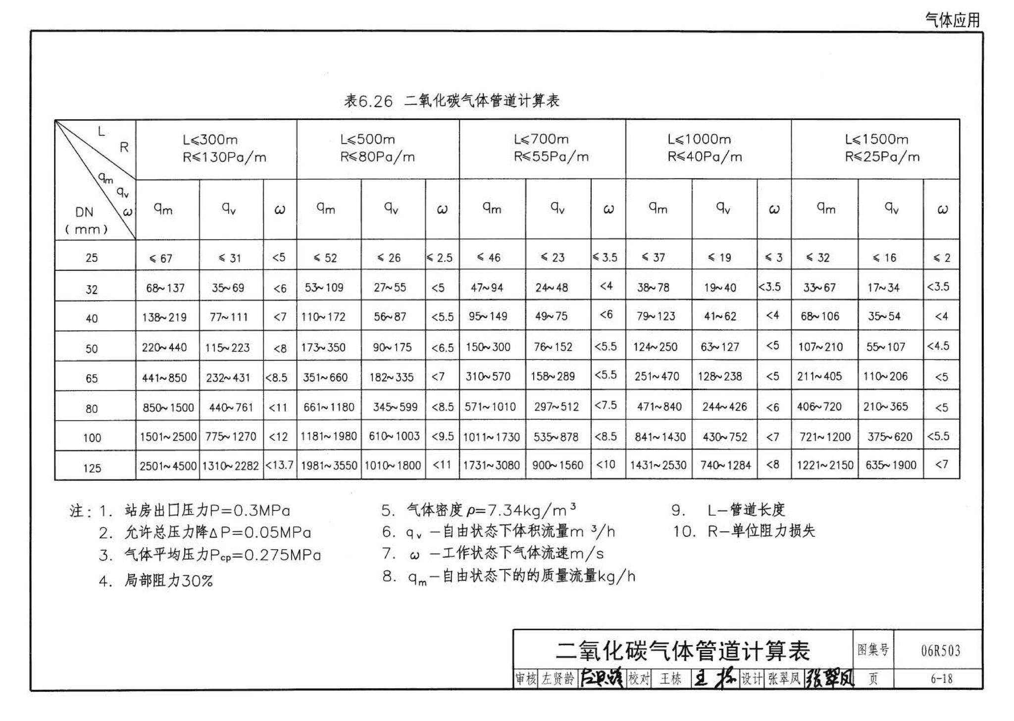 06R503--动力专业设计常用数据