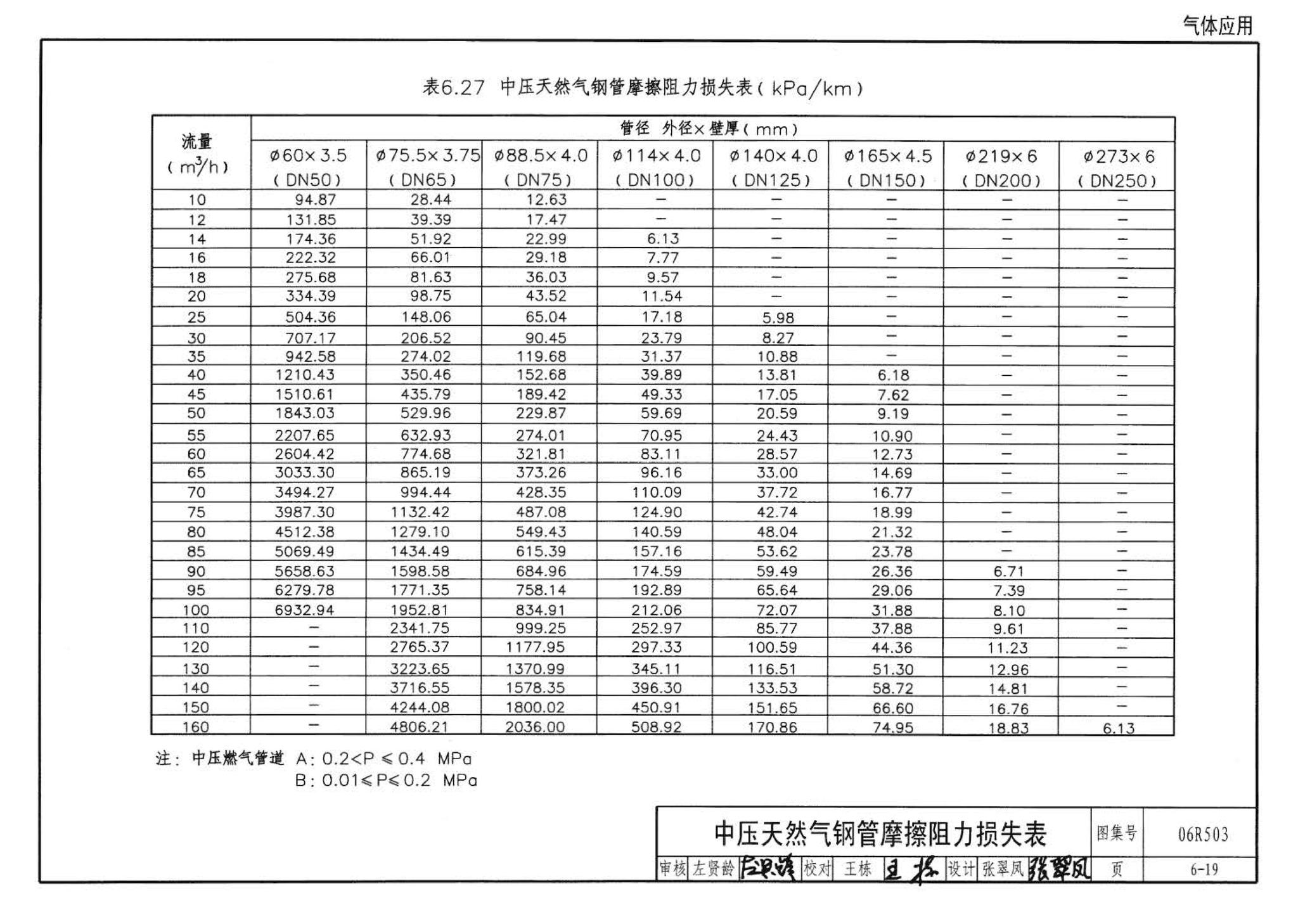 06R503--动力专业设计常用数据