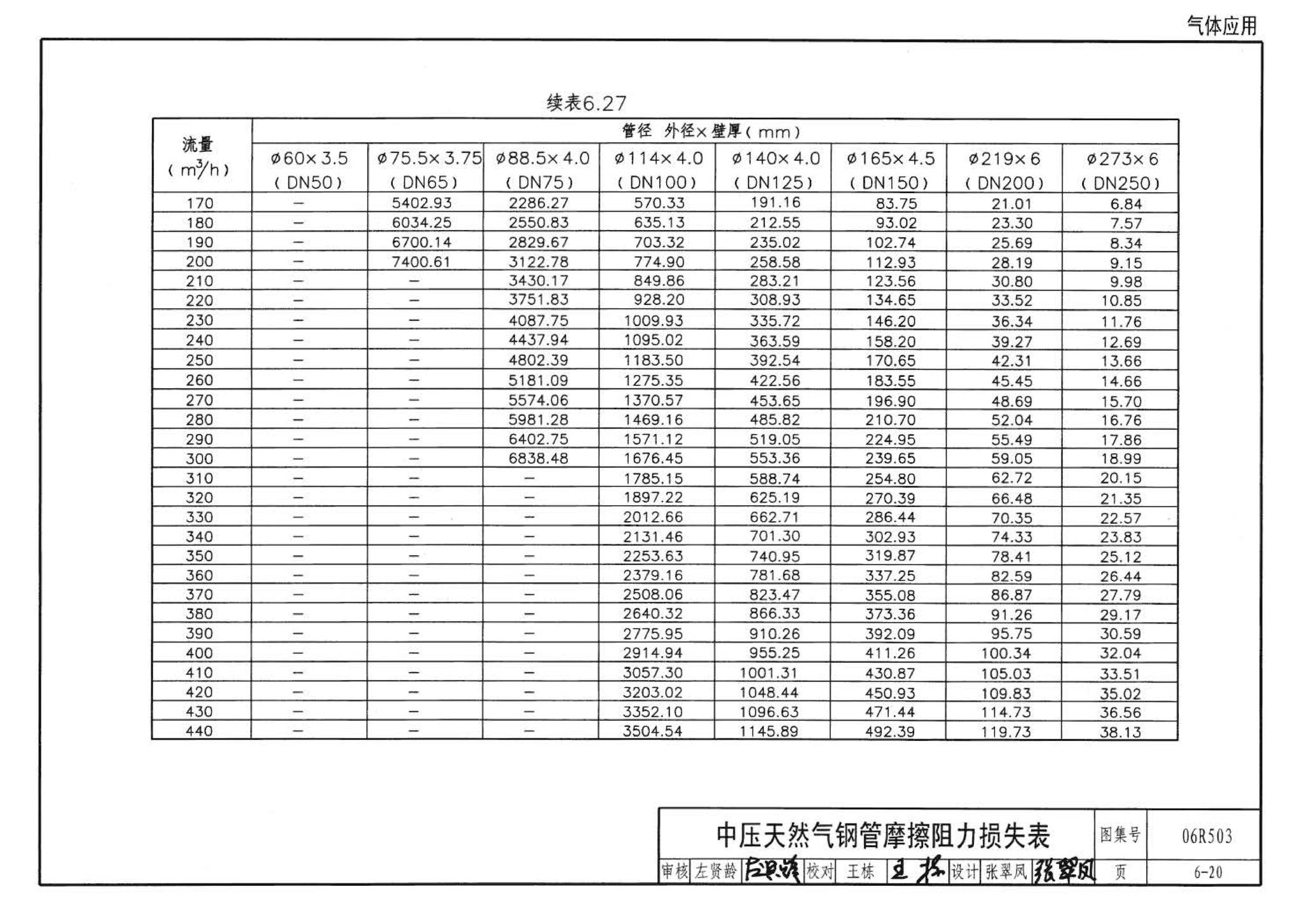 06R503--动力专业设计常用数据